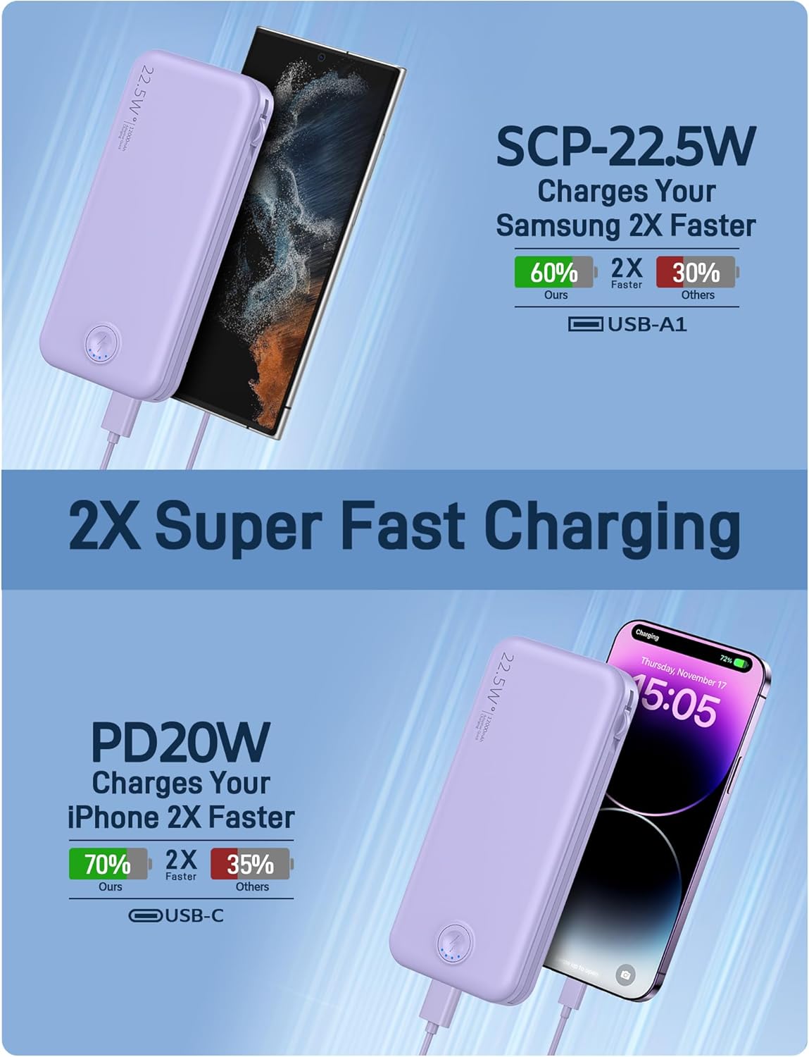 Portable Charger with Built in Cable and AC Wall Plug, USB C Power Bank 12000mAh 22.5W Super Fast Charging, Lightweight Portable Phone Charger Travel Battery Pack for iPhone, ect