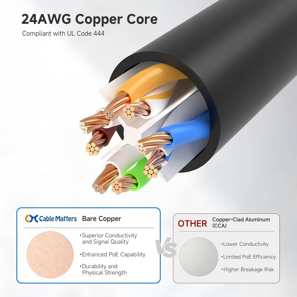 10Gbps 5-Pack 6 2ft, 6 Cat6 Cable Matters Snagless Short Cat Ethernet Cable - Cat Cable, Cord, Ethernet Cord, Black