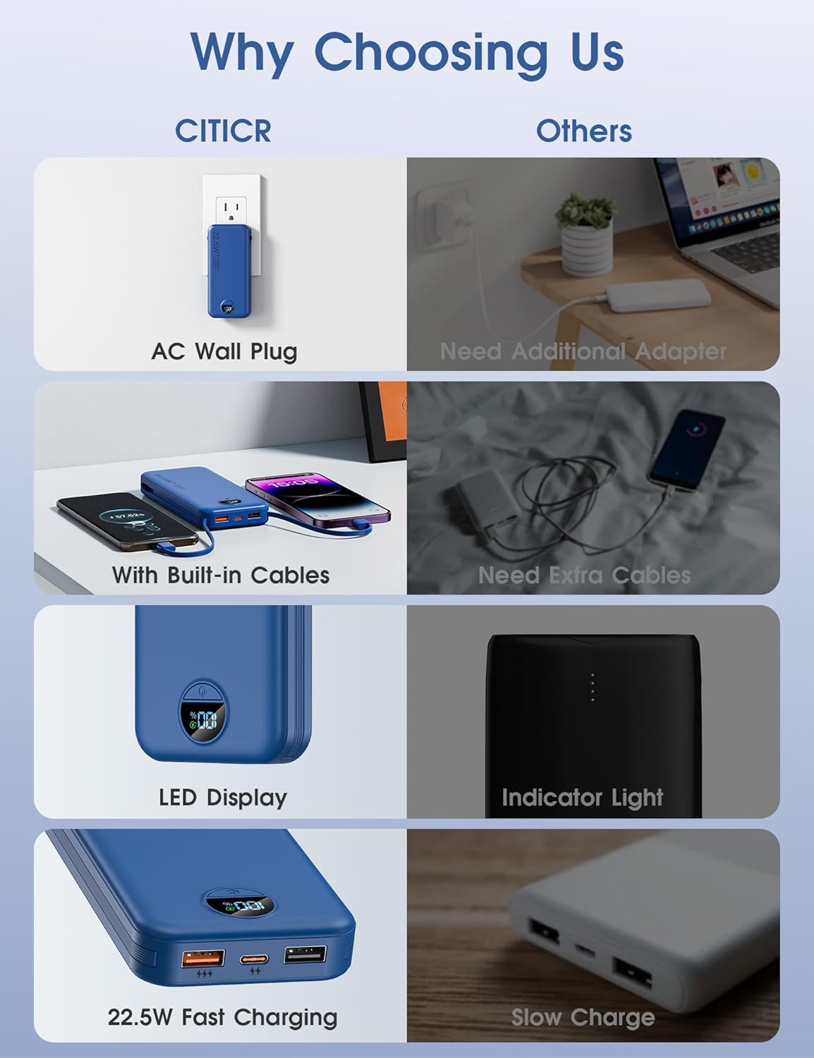 Portable Charger, 12000mAh 22.5W USB C Power Bank Fast Charging with Built-in Cables & Wall Plug, 5-in-1 External Battery Pack with LED Display, Perfect Backup Charger for iPhone, iPad, Samsung Navy