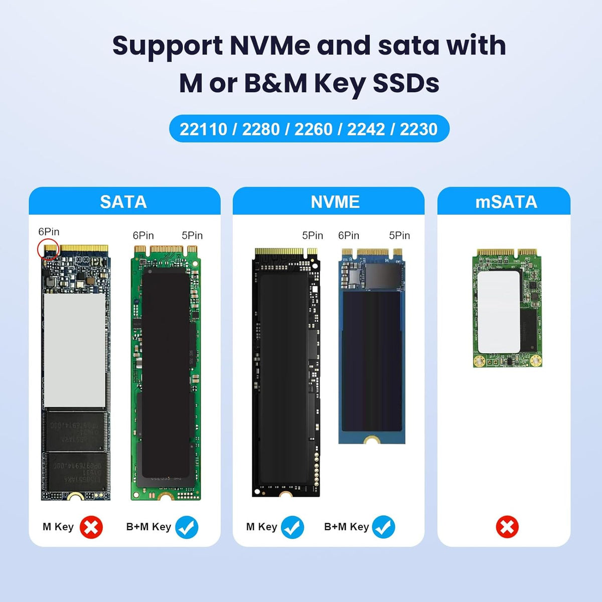 M.2 NVMe&SATA Reader,M.2 SSD to USB C Reader Adapter for (M Key, B+M Key) NVMe and SATA NGFF SSD Drives Dock Full Size 22110/2280/2260/2242/ 2230,Tool Free M.2 Drive Docking Station-Plastic