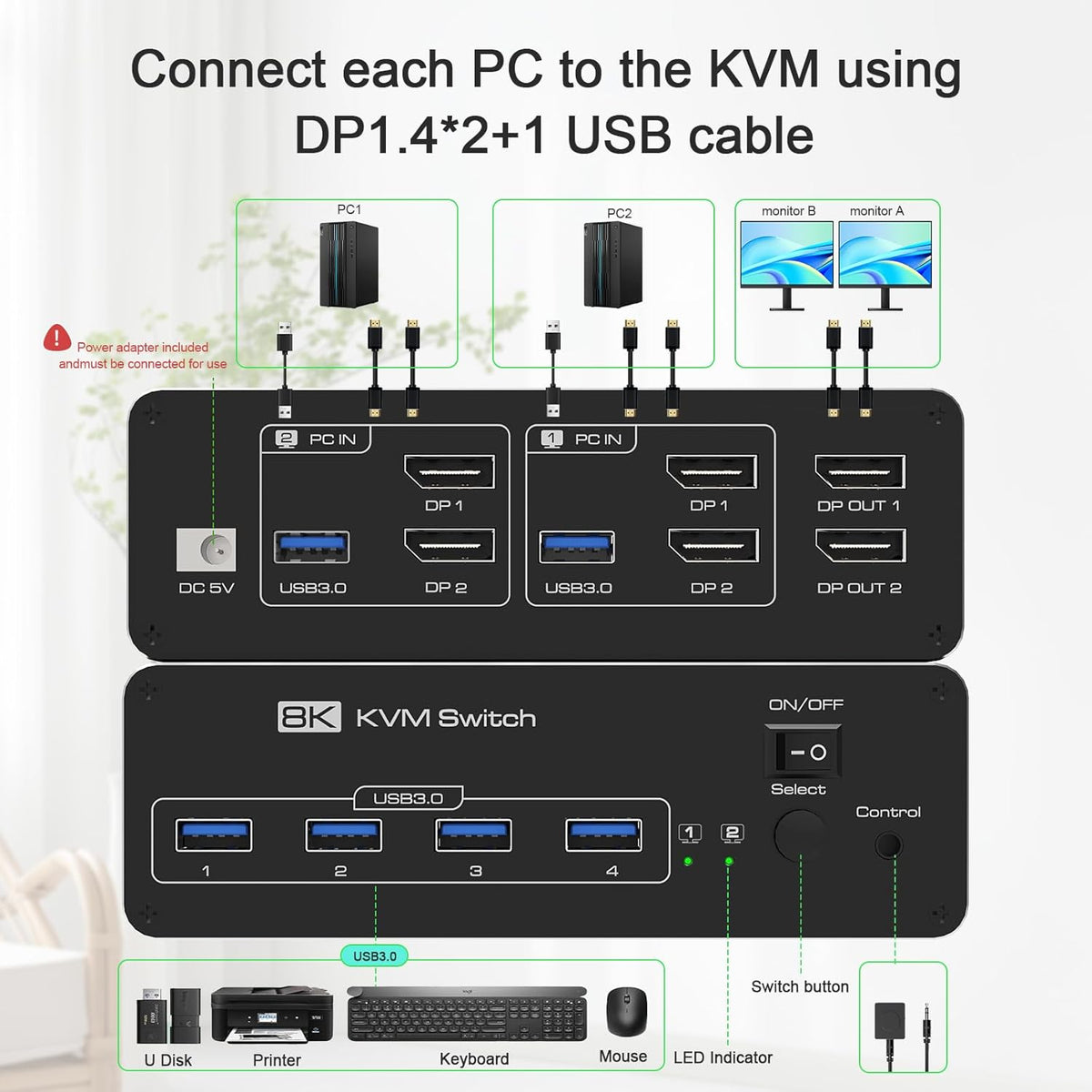DEMEXBOOK Dual Monitor DisplayPort KVM Switch 2 Monitors 2 Computers 8K@60Hz 4K@144Hz,KVM Switch 2 Computers Share 2 Monitors, 4 USB 3.0 Ports, Supports Extended/Copy Mode with Remote & USB Cables