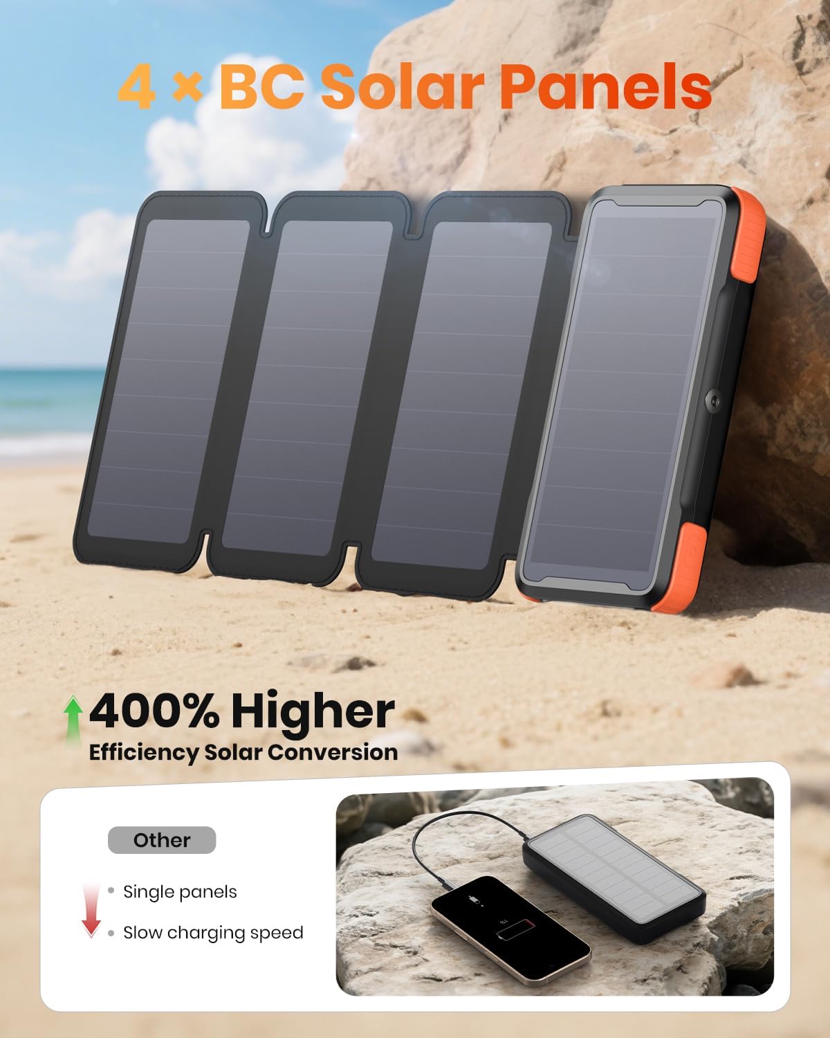 Solar-Charger-Power-Bank-49800mAh, 20W Fast Charging Portable Charger with Built-in 3 Cables & 4 Solar Panels, USB C Solar Battery Bank with LED Flashlights for Smartphones, Tablets
