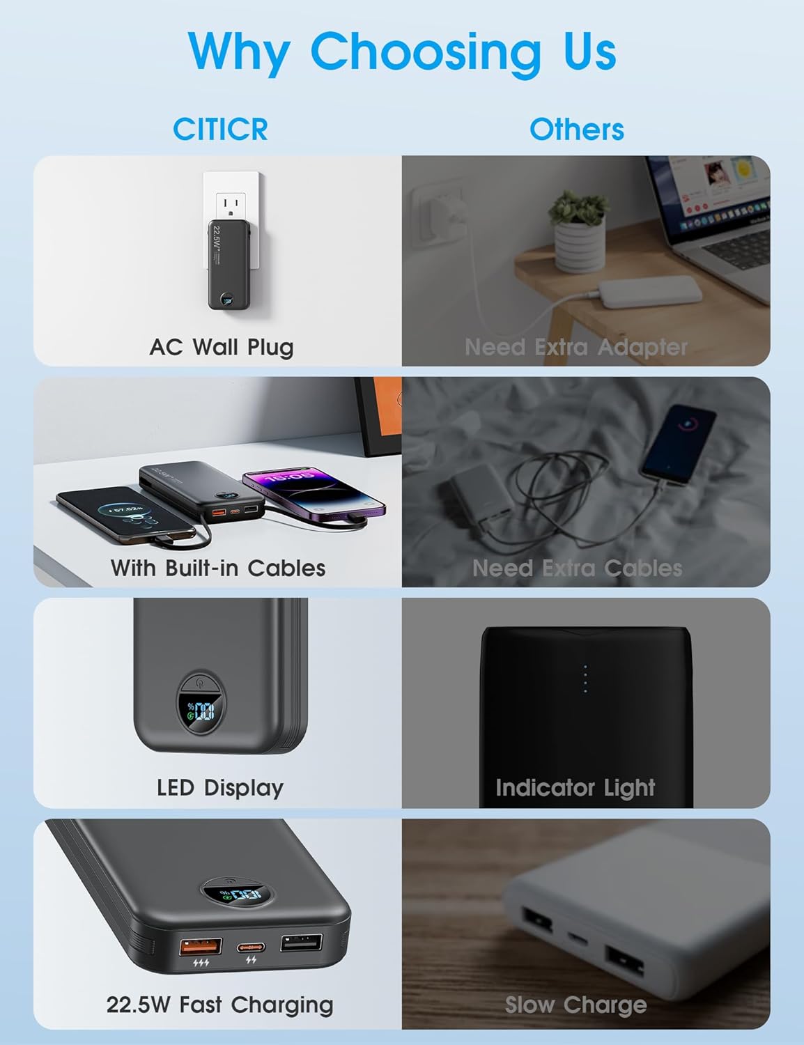 Portable Charger, 12000mAh 22.5W Type C Fast Charging Power Bank with Built-in Cables & Wall Plug, External Battery Bank with LED Display, Travel Essential Battery Pack for iPhone, iPad, Samsung Black