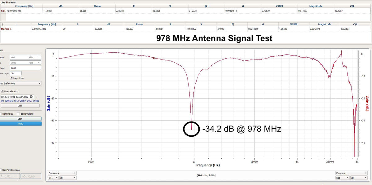 Stratux ADS-B High Gain 5dBi Antenna Set - 1090MHz & 978MHz Labeled Antenna Bundle for SMA and MCX-Connected Software Defined Radios (SDRs)