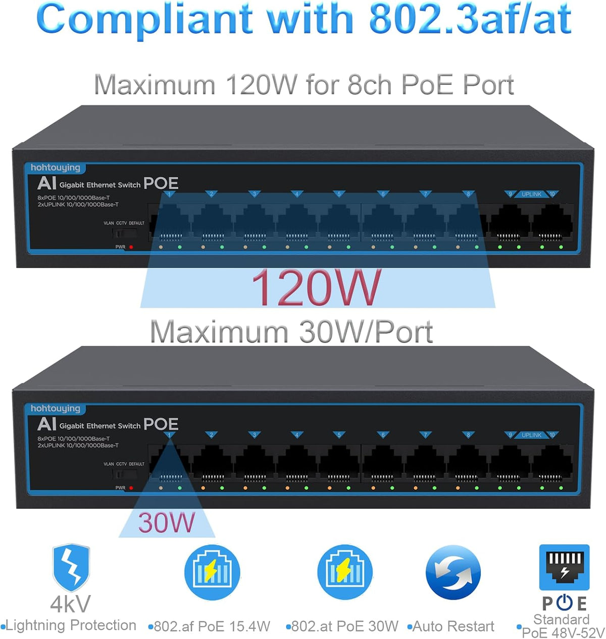 8 Port Gigabit PoE Switch with 2 Gigabit Uplink, 1000Mbps, 802.3af/at, 120W Built-in Power, Vlan, Unmanaged Metal Plug and Play,Ideal for NVR and Power Over Ethernet IP Cameras