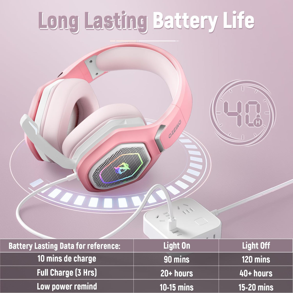 2.4GHz Gaming Headset Wireless with Flip Mic for Ps5, Ps4, PC, Gaming Headphones with USB-A & USB-C Transmitter, 40Hr Battery Bluetooth Headset for Laptop, Mobile, Mac
