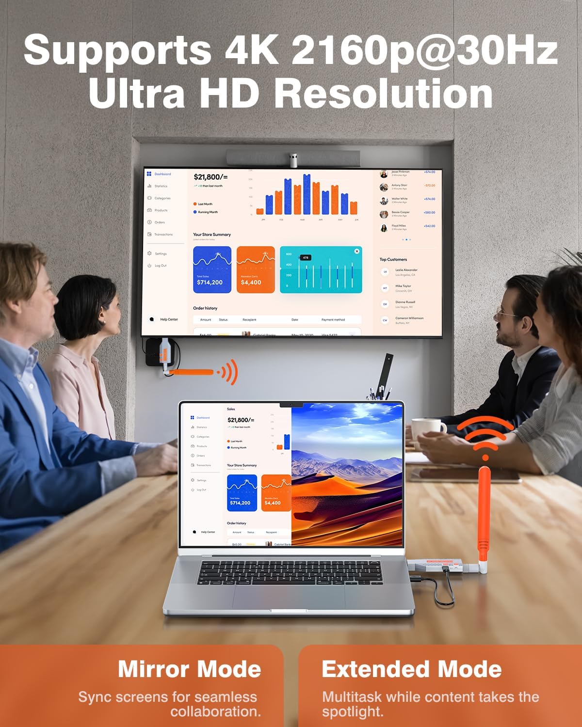 4K HDMI Wireless 2 Receivers and Transmitter, 4K Input 2160P Output, 150M/450Ft Multiple Extender, Plug&Play 5.8G for Video/Audio Streaming from PC/Projectors/TVs (with Storage Bag)