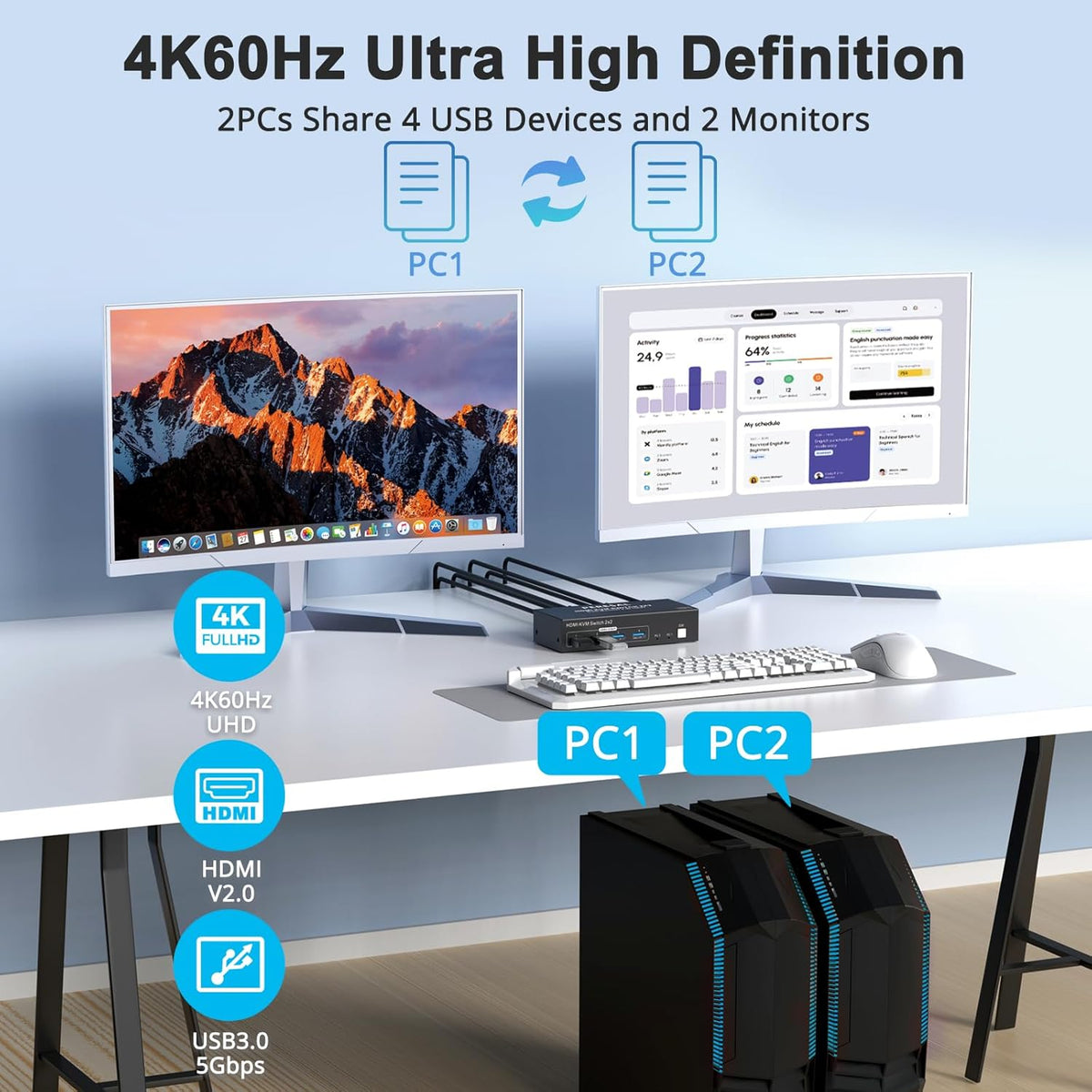 Dual Monitor HDMI KVM Switch, 2 Computers 4K60Hz Dual Monitor KVM Switches for Dual PC or Laptops,4 USB 3.0 Ports Support Extended/Copy Mode with DC 12V Adapter&Wired Controller