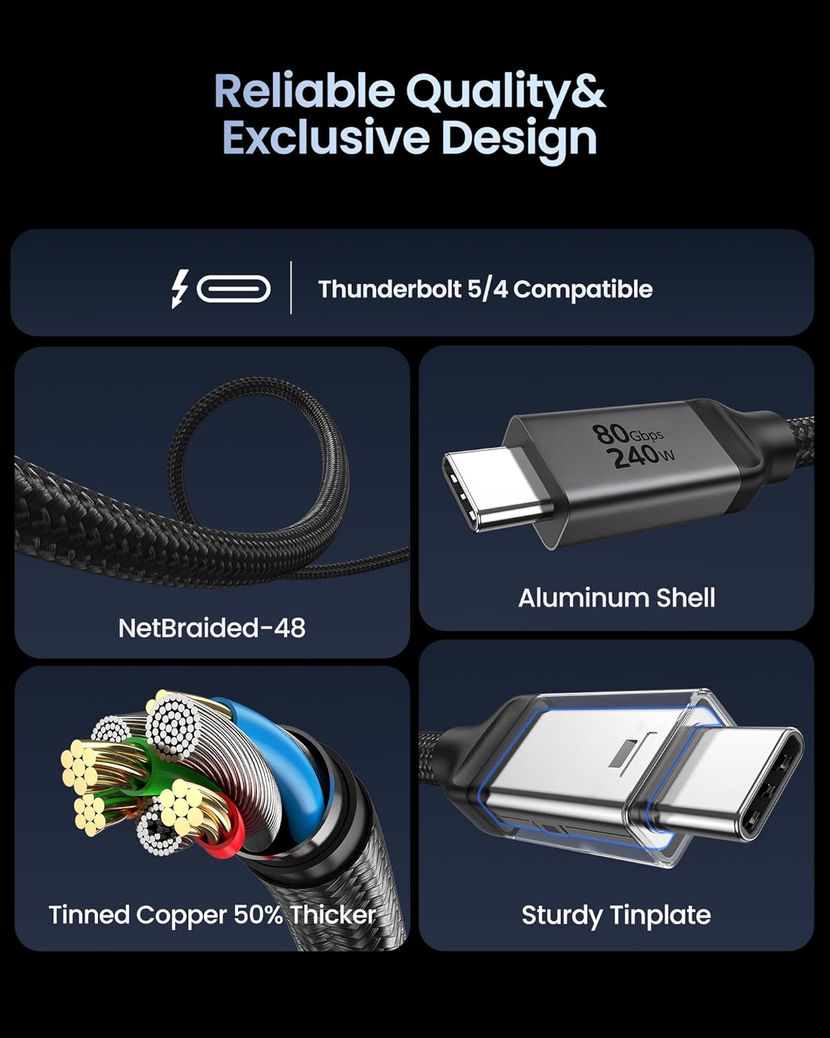 80Gbps 4 5 3.3FT/1M, 120Gbps 8K, 240W 3.1 4/5, M4 17 Silkland USB for Thunderbolt Cable up to Bandwidth for Dual PD