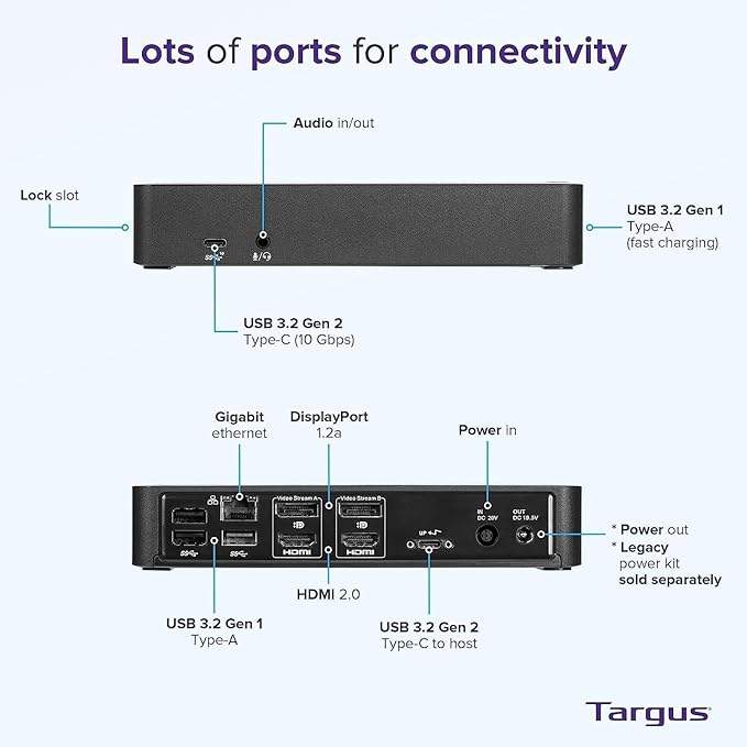 HP Targus USB-C Universal DV4K Docking Station with 100W Power Delivery with Dockztorm hub