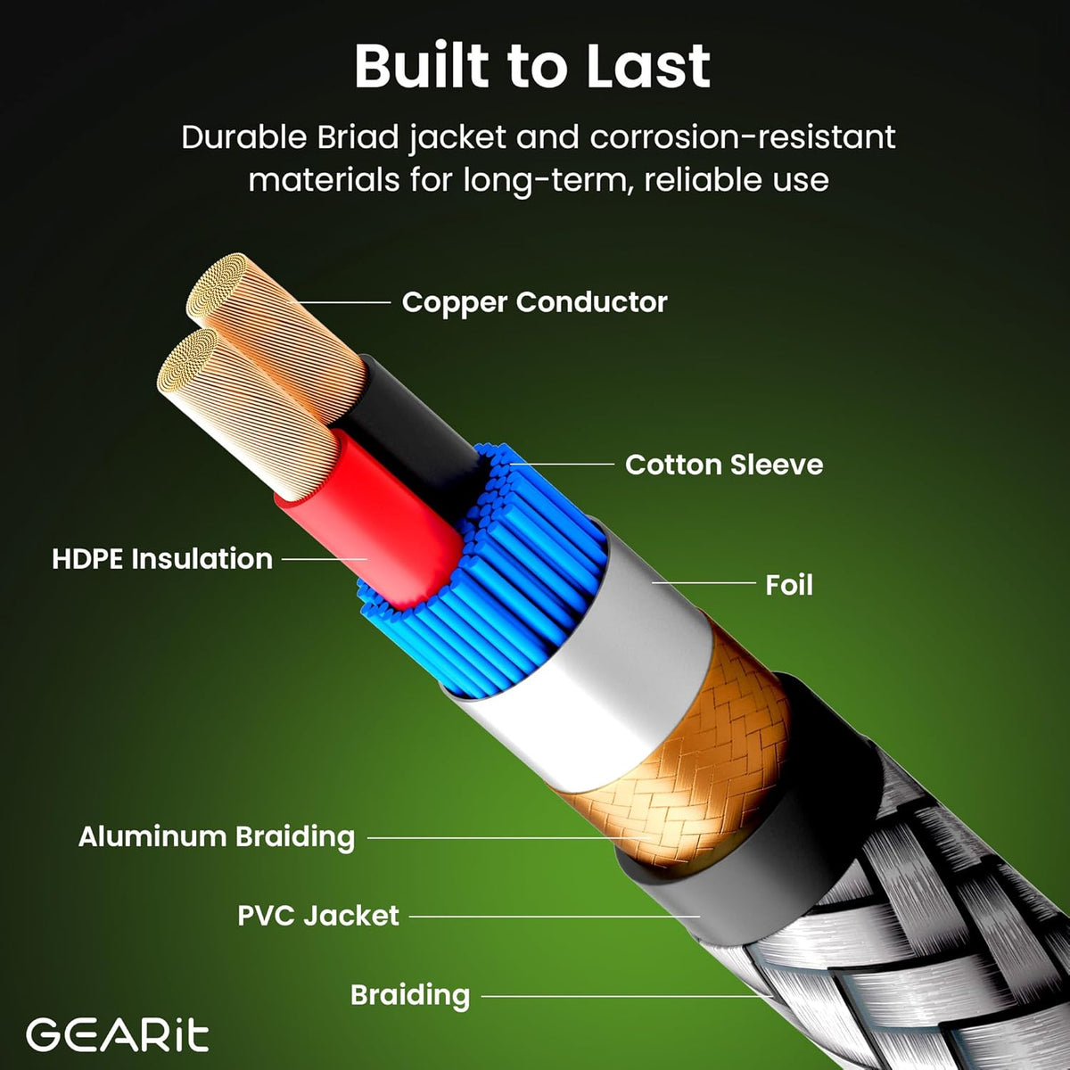 GEARit RCA Cable (10FT) 2RCA Male to 2RCA Male Stereo Audio Cables Shielded Braided RCA Stereo Cable for Home Theater, HDTV, Amplifiers, Hi-Fi Systems, Car Audio, Speakers, 10 Feet