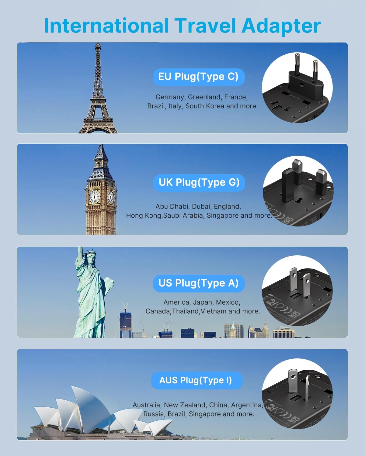 Universal Travel Adapter, VINTAR 100W GaN International Power Adapter with 3 USB C PD and 1 USB A QC, All in One Plug Adapter, Travel Adapter Worldwide for EU/UK/USA/AUS(Type C/G/A/I)