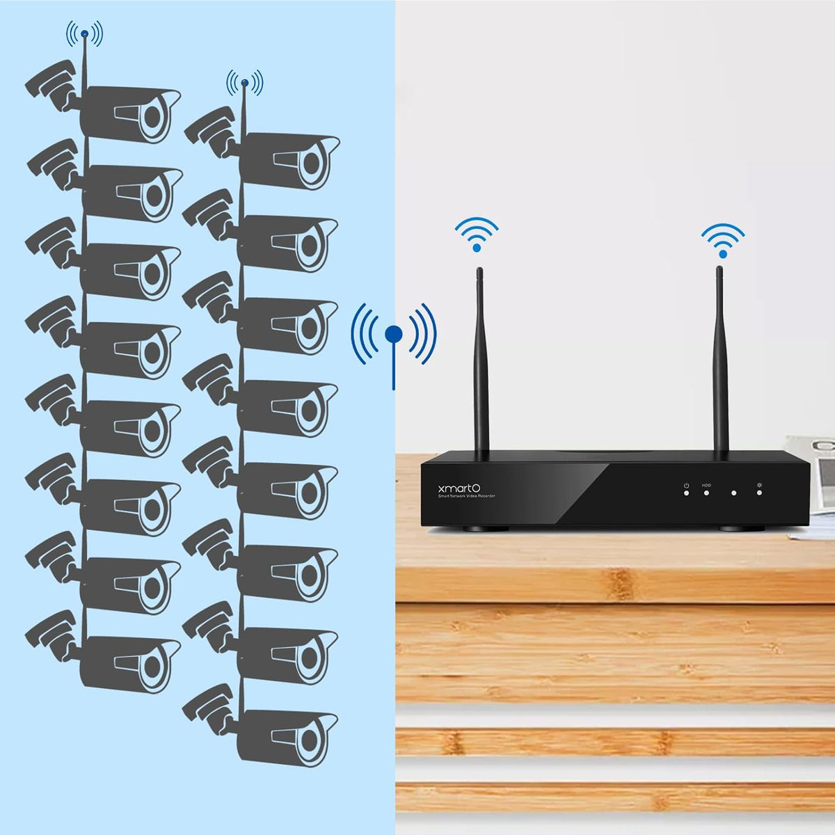 XMARTO Wireless Security Camera System 16CH Wi-Fi 6 16PC 3MP Wireless Security IP Camera System(Built-in Router, Plug N Play, Mobile View, Night Vision, Supports Audio Microphones)