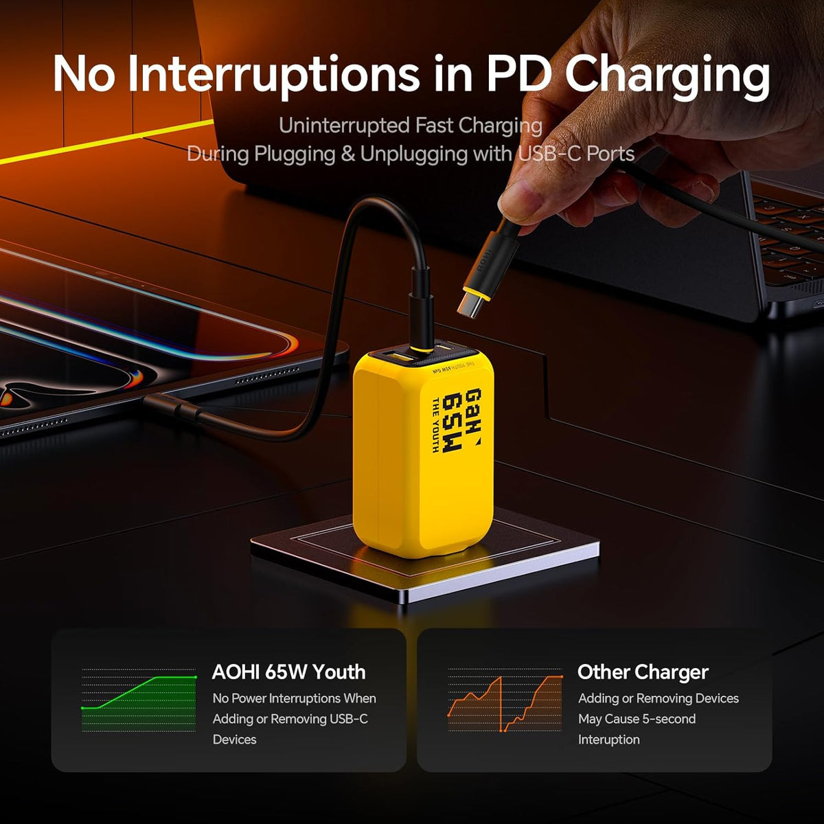 AOHI Youth 65W GaN+ USB C Charger Block, 3-Port PPS Type C Compact Foldable Laptop Fast Wall Charger for MacBook Pro/Air, iPad Pro, iPhone 16/15 Pro Max, Galaxy S24, Pixel, Steam Deck and More, Yellow