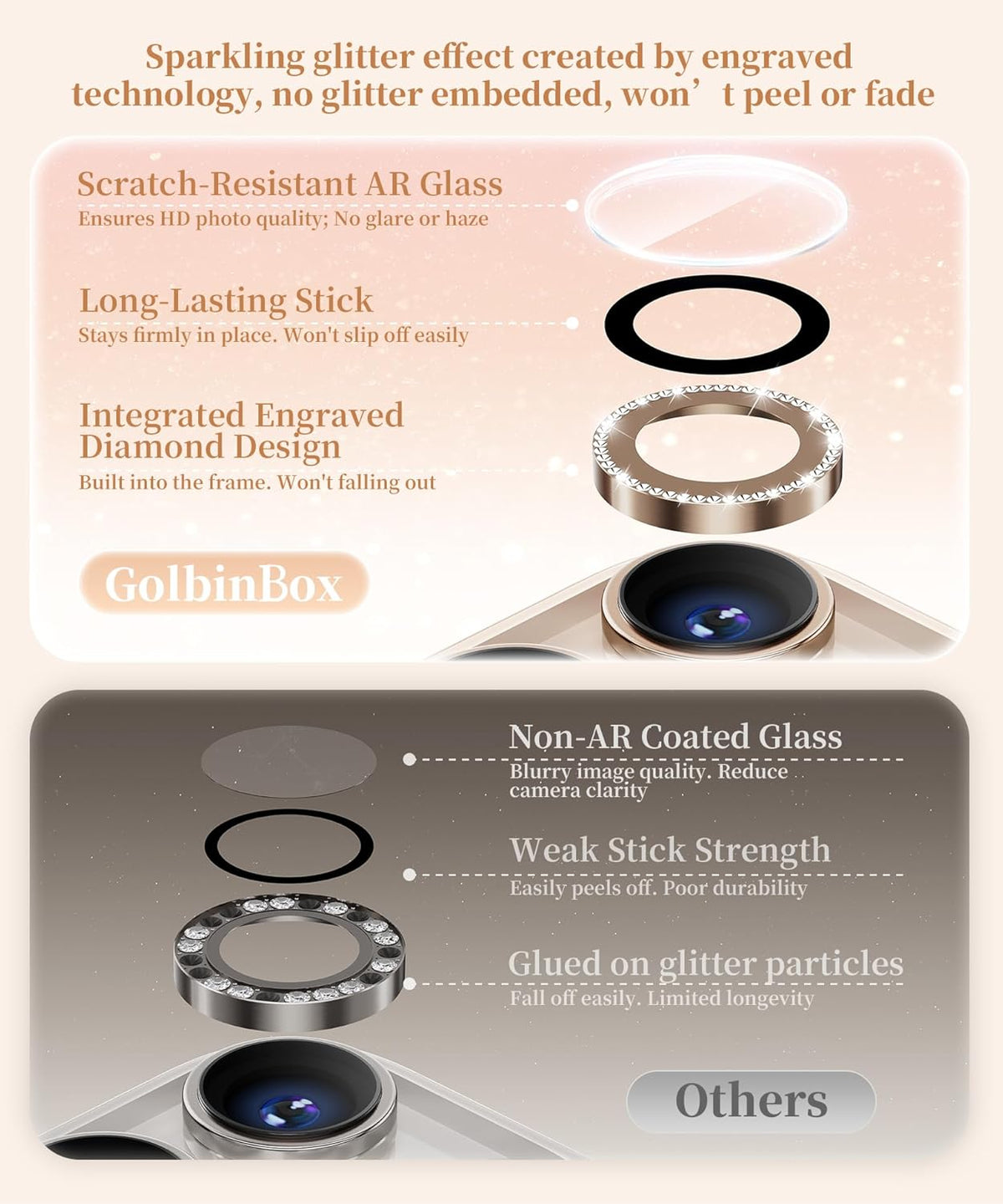 GolbinBox Camera Lens Protector for iPhone 16 Pro Max/16 Pro, 1:1 Invisible Fit, 9H Tempered Glass Ultra HD Metal Individual Camera Cover Screen Protectors for Women, Case Friendly, Bling/Desert Gold