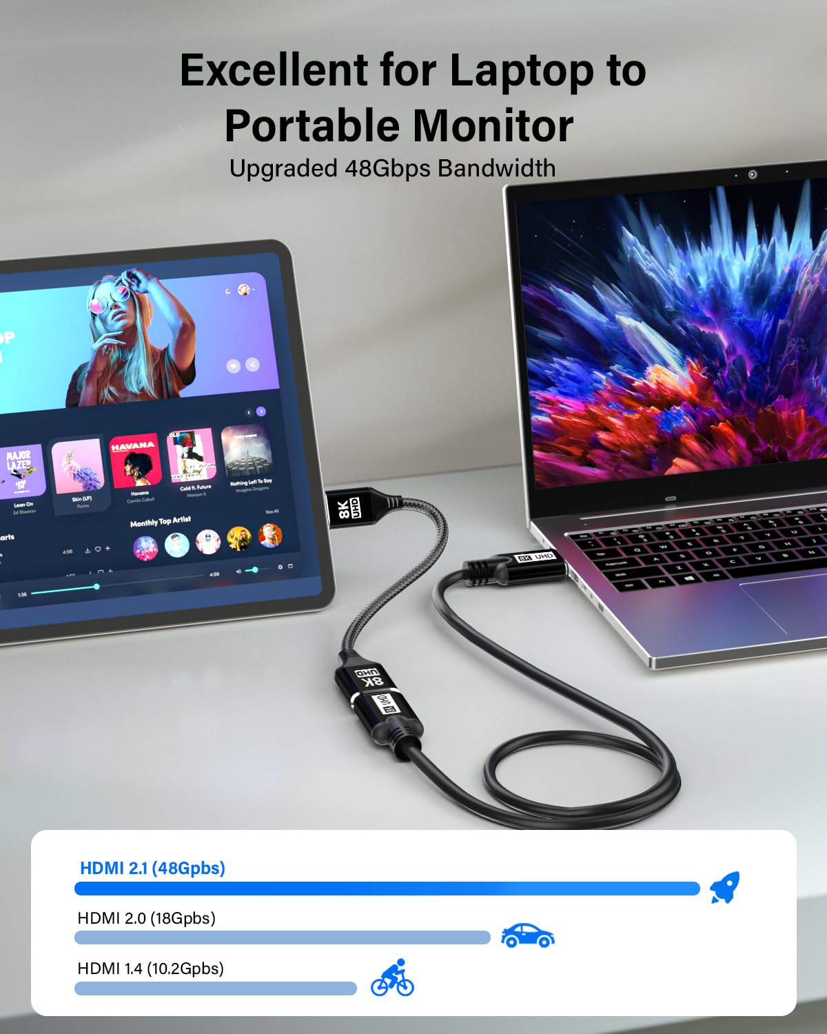8K 2Pack, 48Gbps 8K@60Hz, 4K@120Hz Mini HDMI to HDMI Adapter Ultra High Speed Bidirectional Transmission, Female