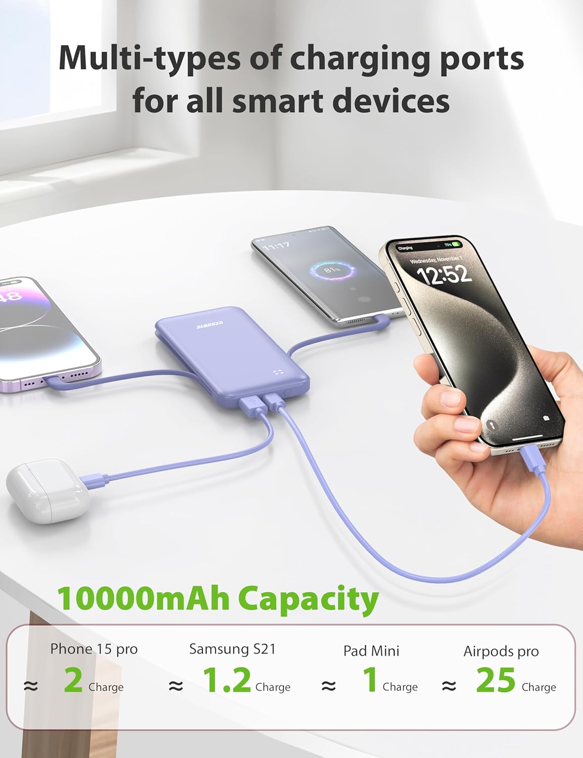 Alongza Portable Charger Built-in Cables and AC Wall Plug, Slim Fast Charging Power Bank 10000mAh, Lightweight USB C External Battery Pack Compact Travel Cell Phone Charger