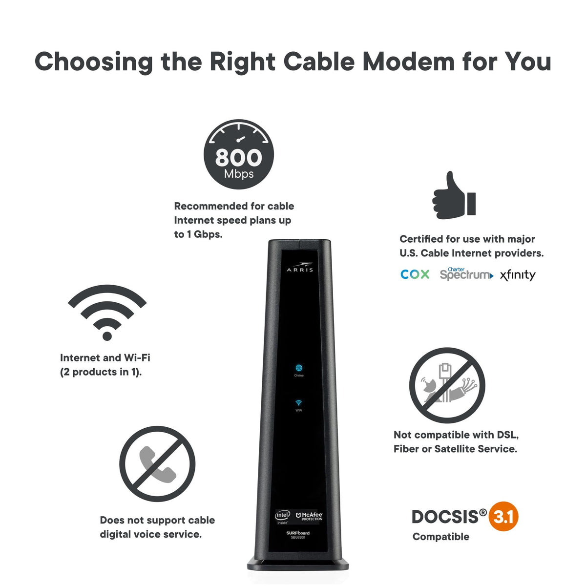 ARRIS (SBG8300) - Cable Modem Router Combo - Fast DOCSIS 3.1 Gigabit & AC2350 WiFi ,Comcast Xfinity, Cox, Spectrum & more, 1 Gbps Max Internet Speeds