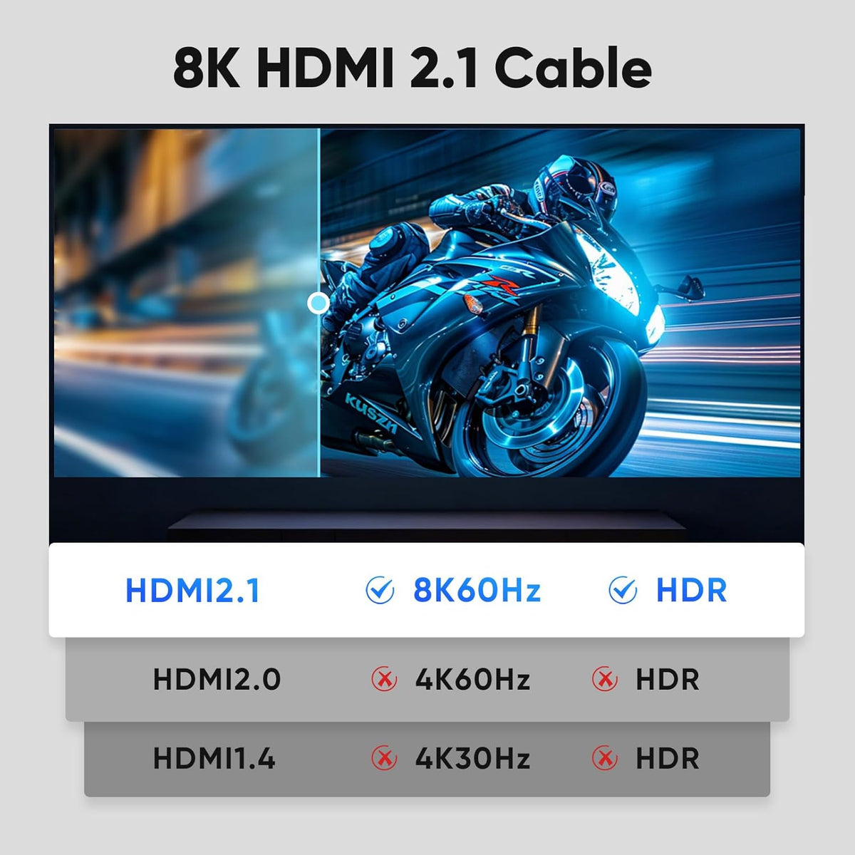 8K 5-Pack 6FT, 2.1 48Gbps 8K@60Hz 4K@240Hz/165/144Hz, PS4/PS5, HDMI Cable HDMI Cord Ultra High Speed Braided Cable
