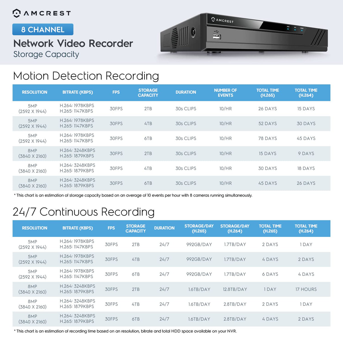 Amcrest NV4108-A2 4K 8CH NVR (1080p/3MP/4MP/5MP/8MP) Network Video Recorder - Supports up to 8 x 8MP/4K IP Cameras, 8-Channel, Supports up to 10TB