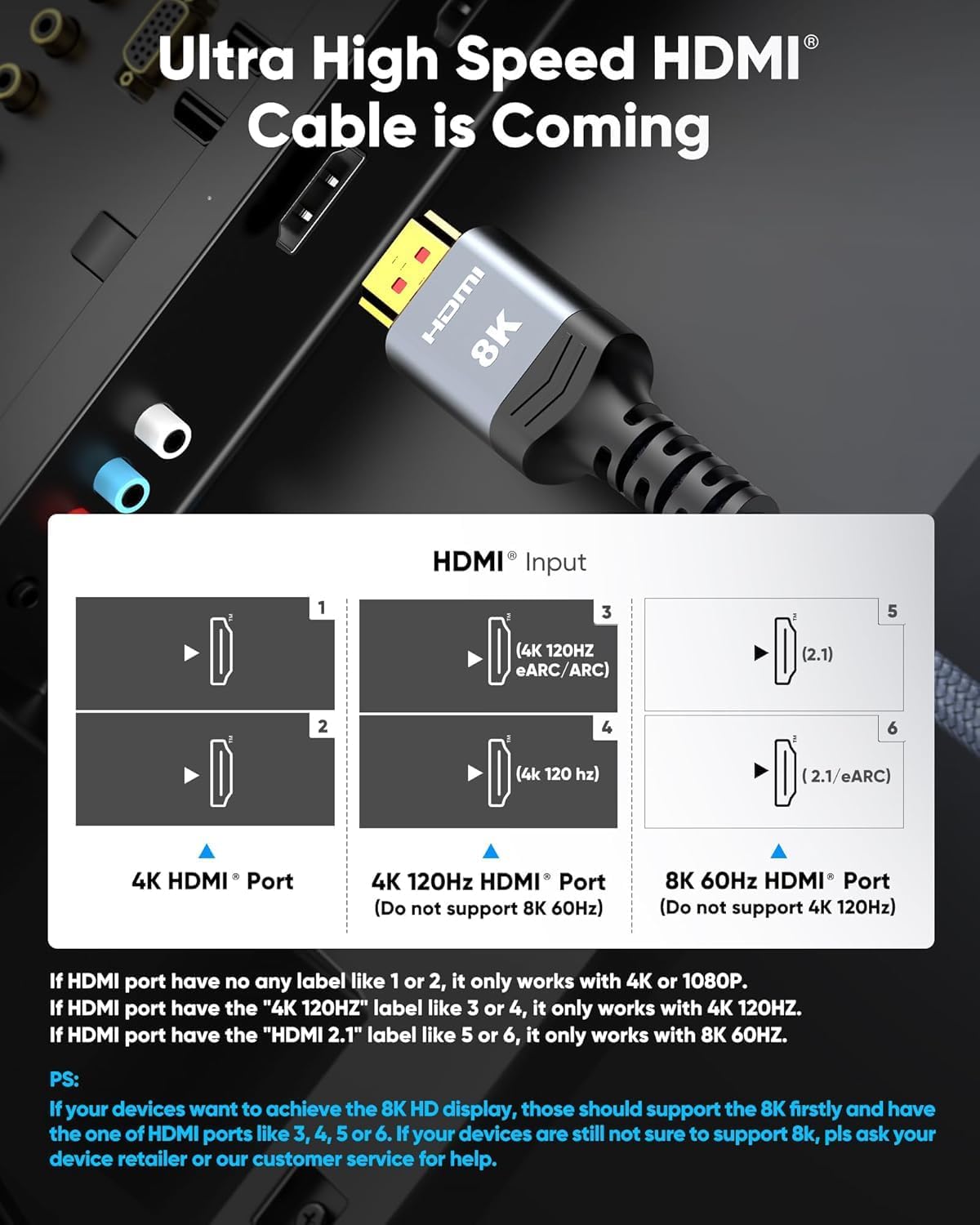 8K@60 13FT/4M, 48Gbps 2.1 4K120 144Hz 3090 2.2&2.3 PS5, Highwings Long HDMI Cable High Speed Gaming HDMI Cord RTX eARC