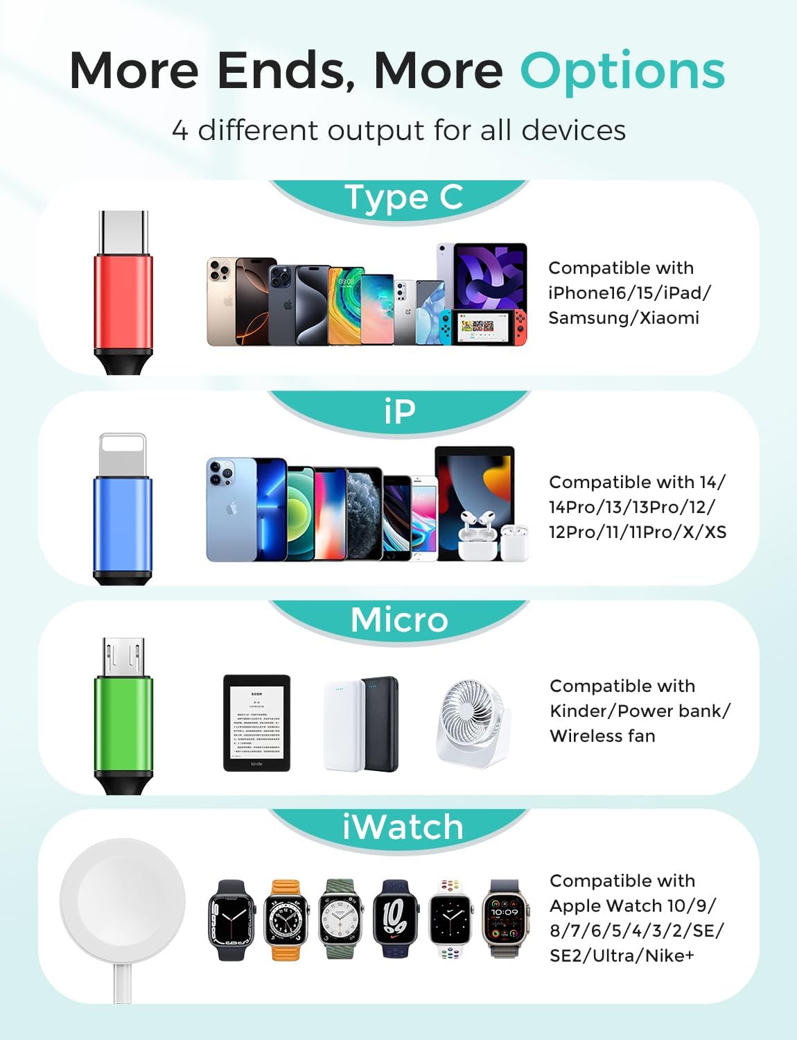 Upgraded Travel Essentials for Apple Watch Charger 4 in 1 Multi Charging Cable iWatch Charger Camping Essentials USB C/L/Micro Compatible with iWatch Series 10-1/SE/iPhone 16 15/Galaxy Android-4FT
