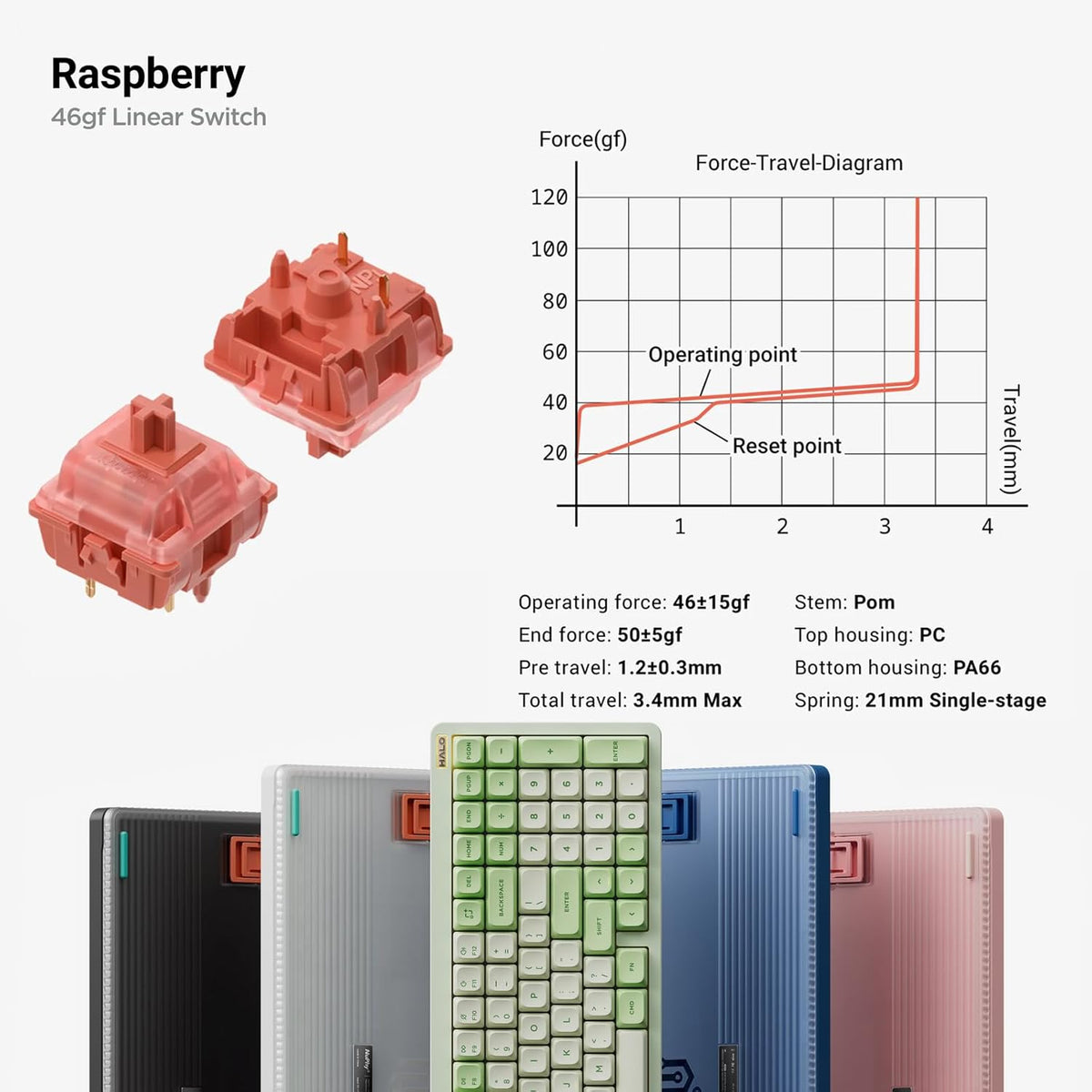 nuphy Halo96 V2 Wireless Keyboard,Gasket Structure,96% Hot Swappable Gaming Keyboard, 99 Kyes RGB Backlit Mechanical Keyboard, Support QMK/VIA,Bluetooth/USB-C/2.4GHz-Pink,Raspberry Switches(46gf)