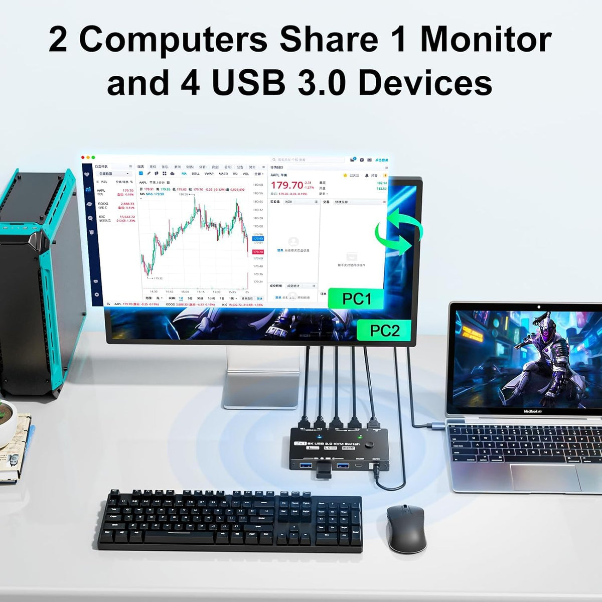 KVM Switch 1 Monitor 2 Computers 8K@60Hz, HDMI KVM Switches for 2 PC Sharing Single Monitor and Keyboard Mouse with Power Adapter, Wired Extend Controller and USB3.0 Cables