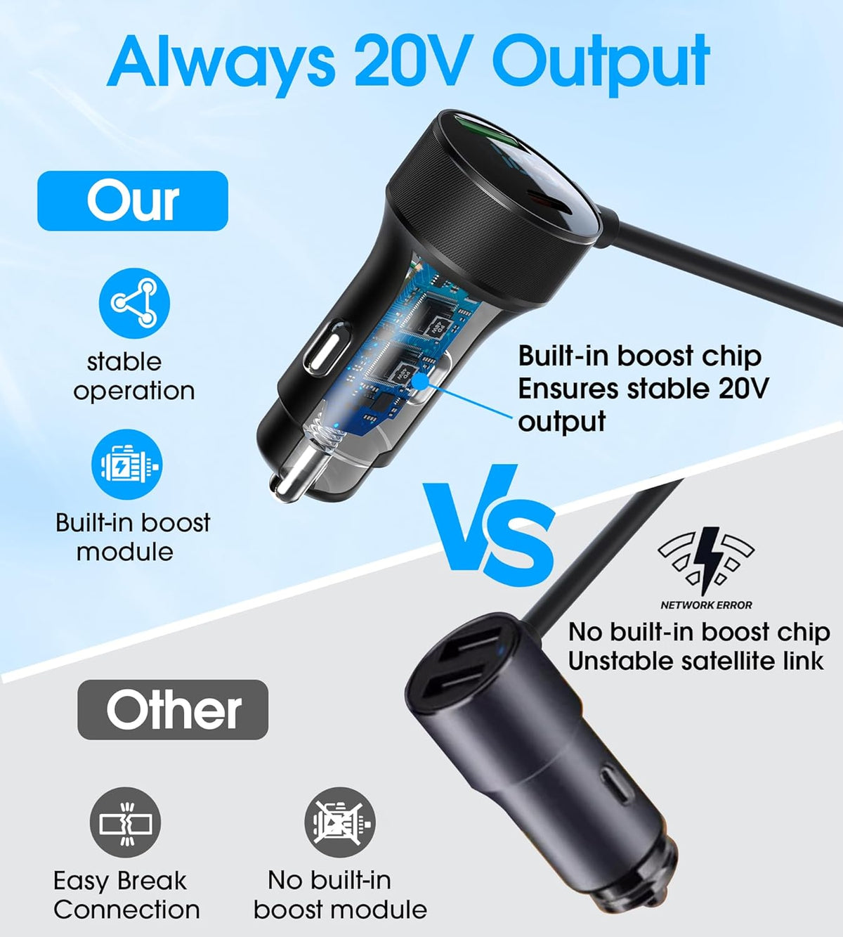 3 in 1 Starlink Mini Cable, 12V-48V Starlink Mini Car Charger DC Power Cable+ Cigarette Lighter Adapter with Digital Display, USB C PD 40W and USB A Ports 30W (9.8ft/3m)