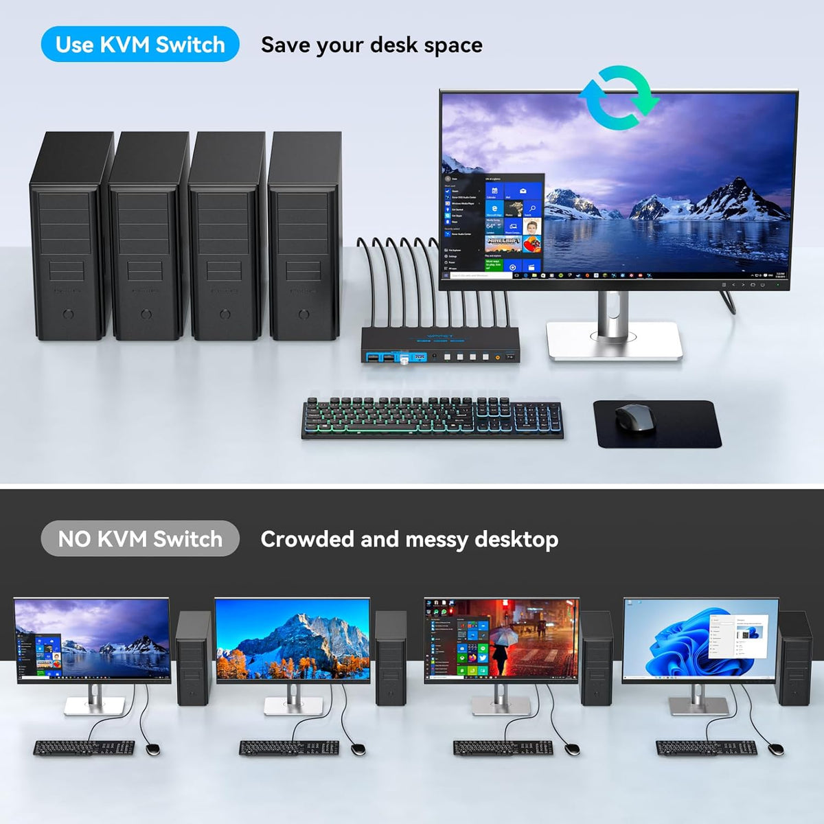 8K@60Hz DisplayPort KVM Switch 4 Computers 1 Monitor USB3.0 4K120Hz 4 Ports DP KVM Switches 4 in 1 Out for 4 Computers Share 1 Monitor and Keyboard Mouse etc. with 4 USB Cable and Controller