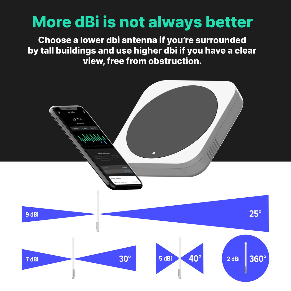 RAIGEN Helium Miner 5.8dBi Antenna LoRa 915 MHz 20in Indoor Outdoor Omni-Directional HNT Hotspot for MNTD, Nebra, RAK, Bobcat, Syncrob, and Sensecap