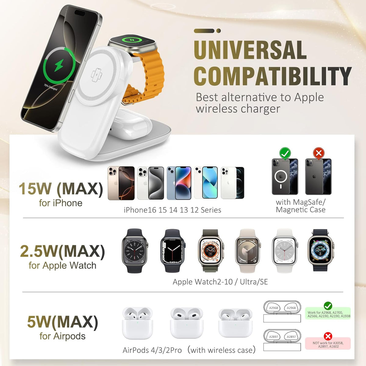 Foldable Wireless Charger, Fast Max Charging for iPhone 16/15/14/13/12 Pro Max, 3 in 1 Charging Station for Apple Watch 10－3 & AirPods Pro/4/3（White