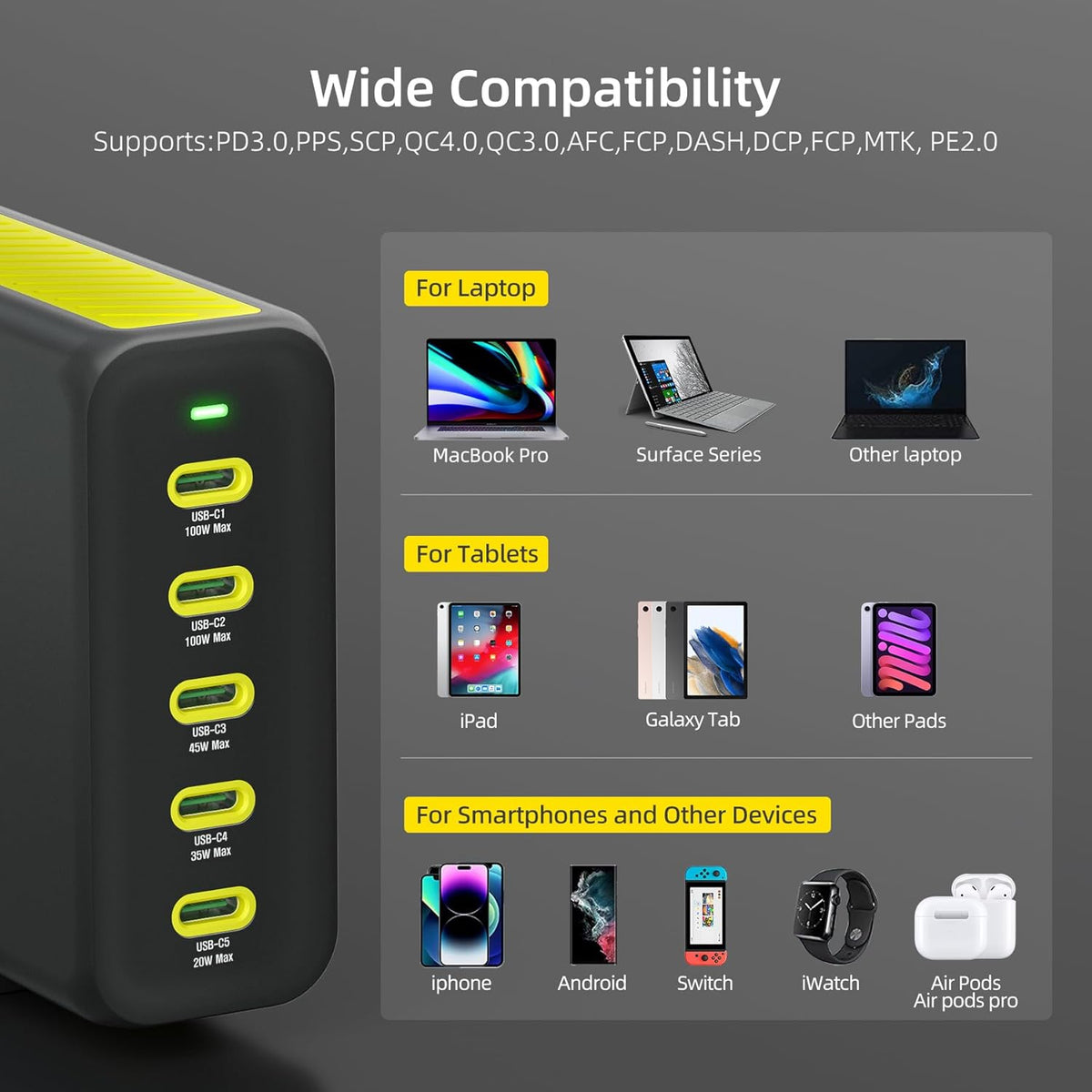 HUNDA 300W USB C Charger GaN Charging Station Desktop 5 Ports PD 100W Fast Power Adapter Support PD3.0 /PPS 45W /QC5 for MacBook Pro/Air, iPhone 15 Pro,Samsung,HP,Dell etc