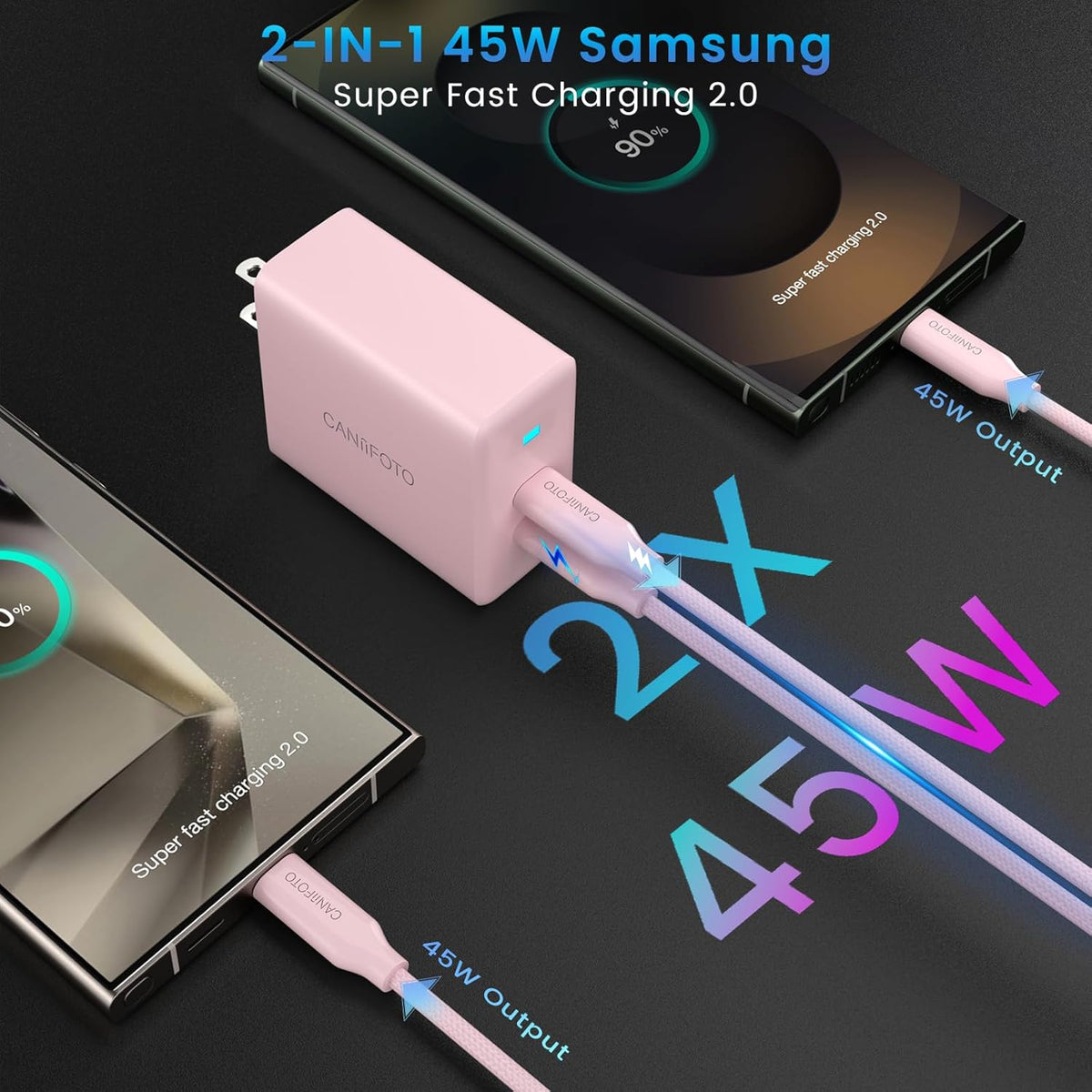 2Port 45W Super Fast Charger Type C, 2Pack 45W USB-C Charger Fast Charging for Samsung Galaxy S24 Ultra/S24+/S24/S23 Ultra/S23+/S22/S20/Note10+ with 2X 6.6ft Type C Cord (Pink)