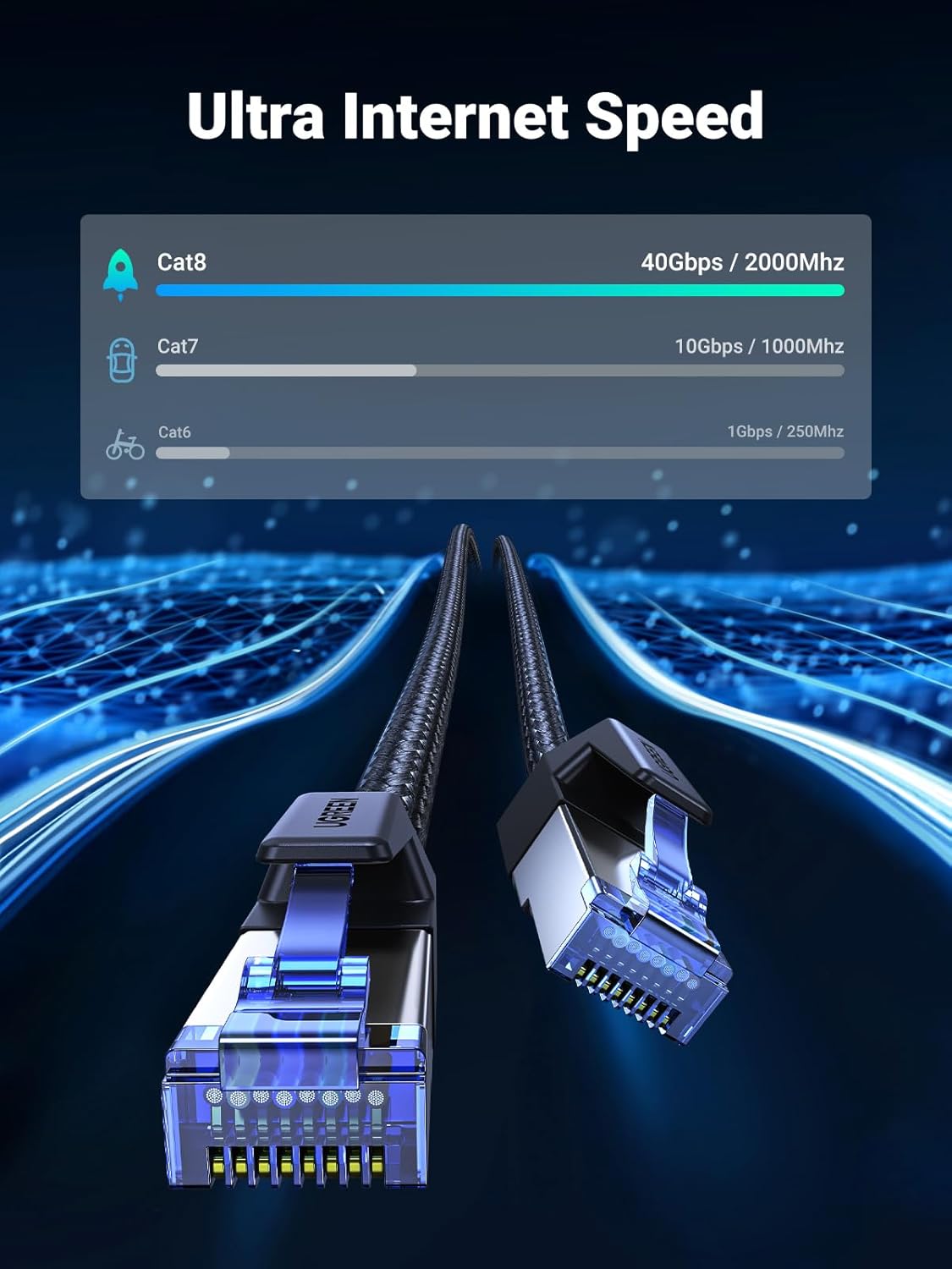8 25FT, 40Gbps 2000Mhz Cat8 RJ45 PS5 PS4 PS3 25FT UGREEN Cat Ethernet Cable High Speed Braided Network Cord Shielded