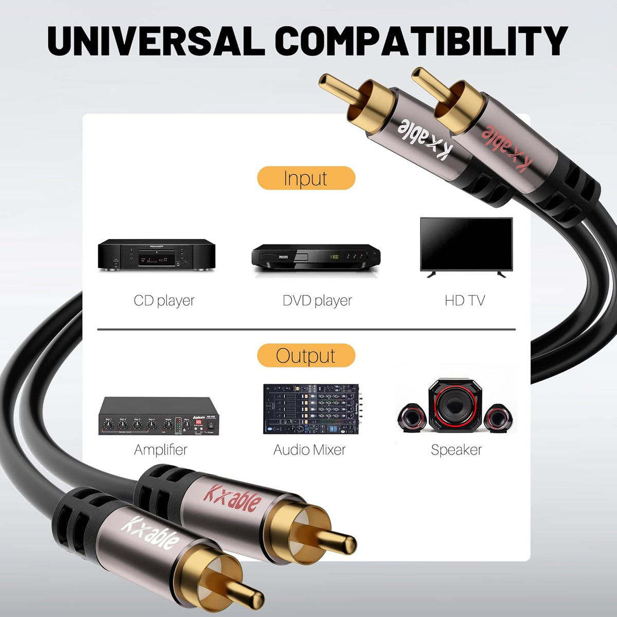 RCA Cable 25FT, 2RCA Male to 2RCA Male Stereo Audio Cable,【Oxygen-Free Copper, Hi-Fi Sound, Double Shielded】 2 RCA Car Audio Subwoofer Cord for Home Theater, HDTV, Amplifier, Hi-Fi System, Speaker