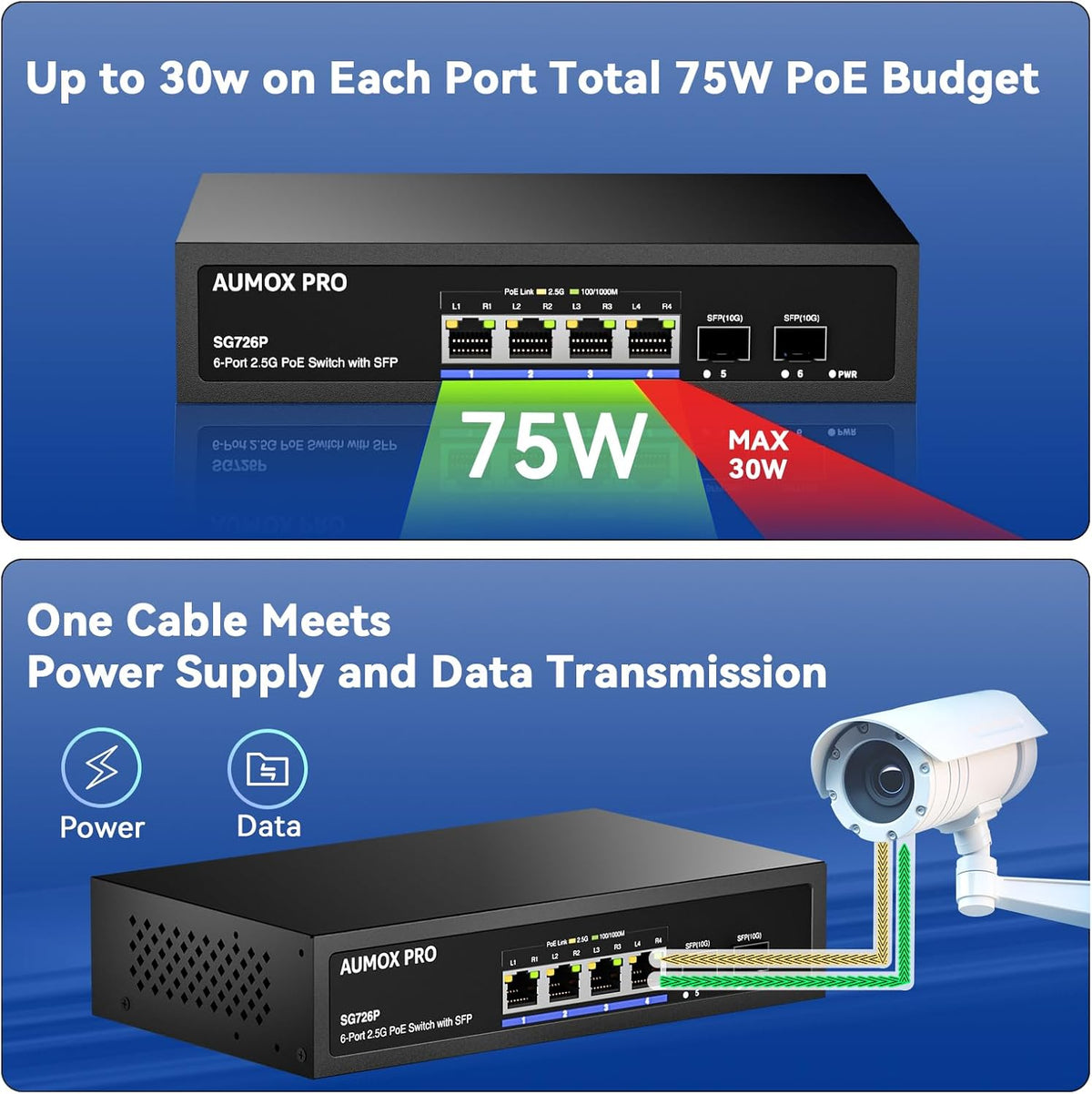 6 Port 2.5G PoE Switch,AUMOX PRO 4 Port 2.5G Network Unmanaged Switch with 2x10G SFP Gigabit Ethernet Unmanaged PoE Switch 75W,Compatible with 100/1000/2500Mbps Plug and Play