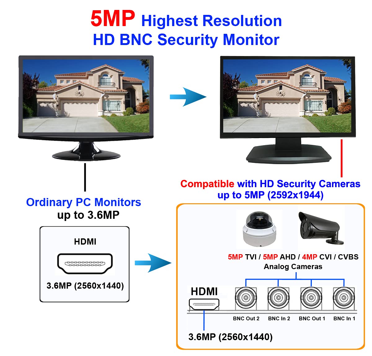 101AV Professional Security Monitor 21.5" 5MP Super HD-TVI, AHD, CVI & CVBS 16:9, 1 HDMI & 2 BNC Inputs and Outputs, Working with Super HD 5MP