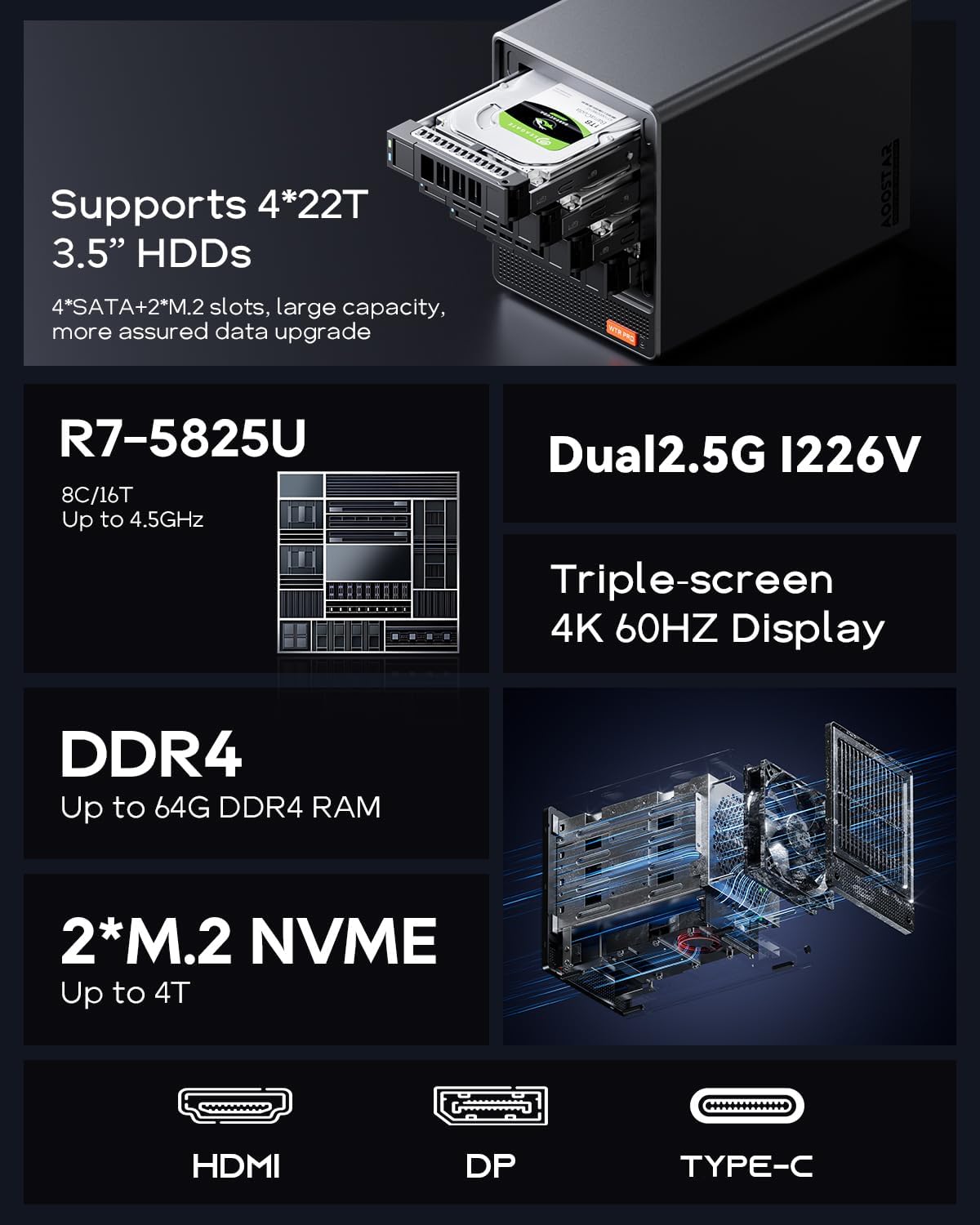 AOOSTAR WTR PRO AMD Ryzen 7 5825u 4 Bay NAS Mini PC, 16GB RAM 512GB SSD, 4K HDMI, 2 * M.2 NVMe Slots, 2.5/3.5 SATAx 4 Storage(Up to 4 * 22TB)