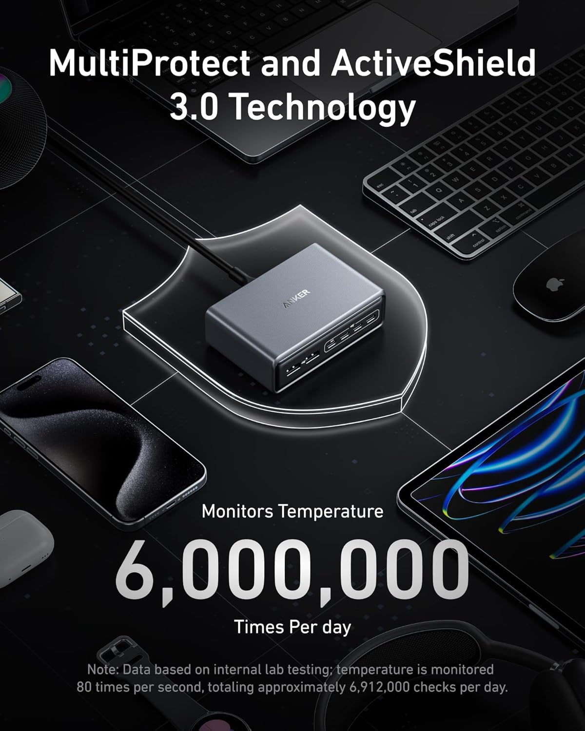 Anker Prime Charger, 200W 6-Port GaN Charging Station, USB-C PD Fast Charging Desktop Charger, Compatible with iPhone, Samsung, MacBook, Dell and More