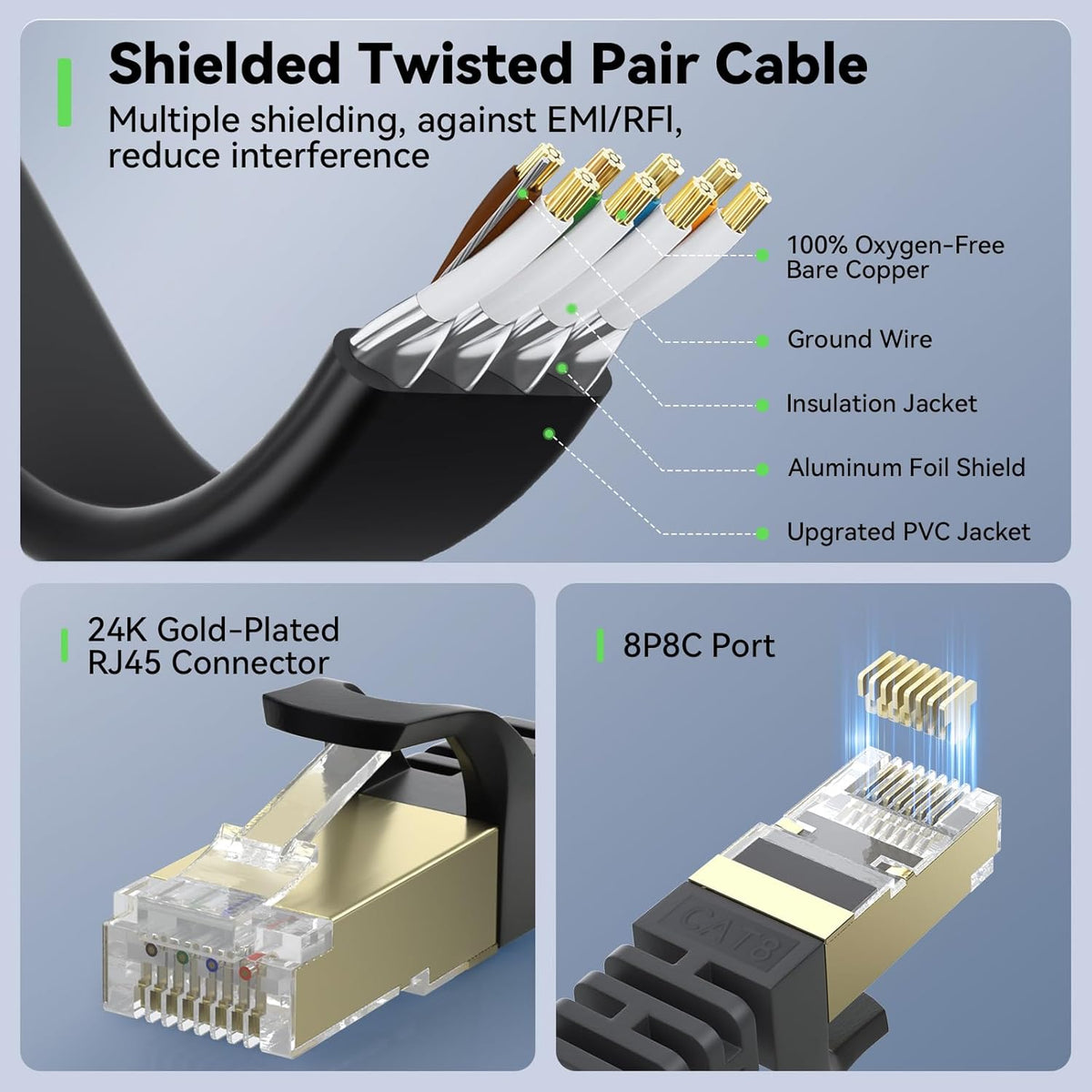8 15 2-Pack, 40Gbps 2000MHz Cat8 RJ45 15FT BUSOHE Cat Ethernet Cable FT High Speed Flat Internet Network Patch Cord