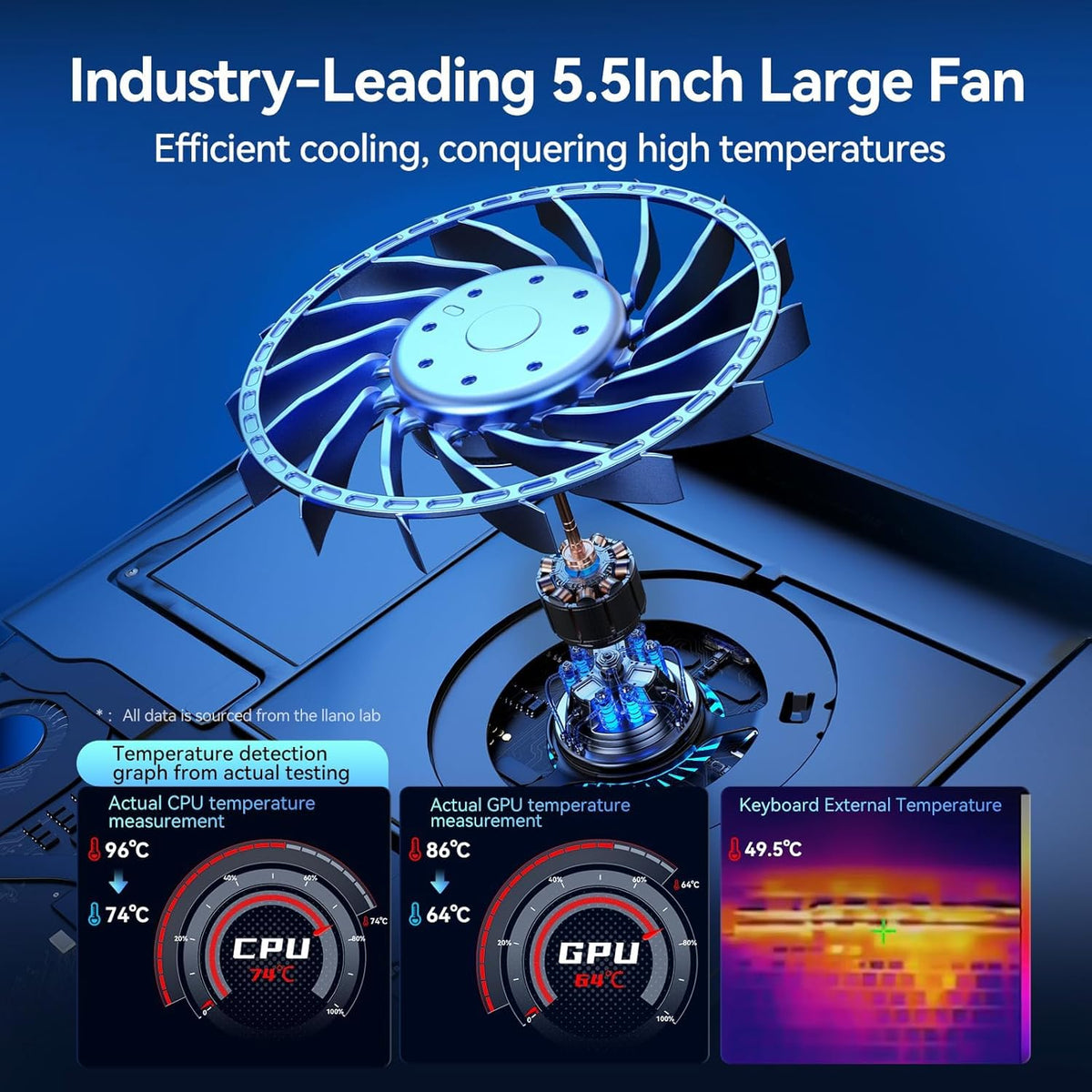 llano V12 RGB Laptop Cooling Pad, Gaming Laptop Cooler with 5.5 Inch Powerful Turbofan, Fast Cooling Laptop 15.6-21in, Adjustable Speed, Touch Control, LCD Screen, Black
