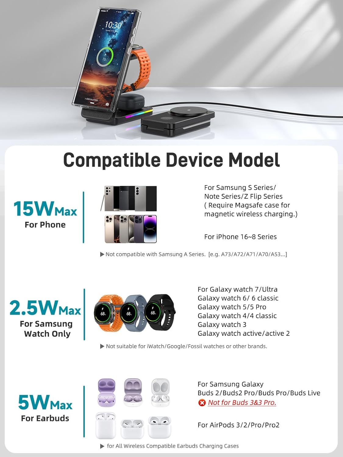3 in 1 Magnetic Wireless Charger for Samsung, Foldable MagSafe Wireless Charging Station for Samsung Galaxy S25 Ultra/Z Fold7/Flip7/S24, Watch Charger for Galaxy Watch Ultra/8/7/Buds (for Travel)