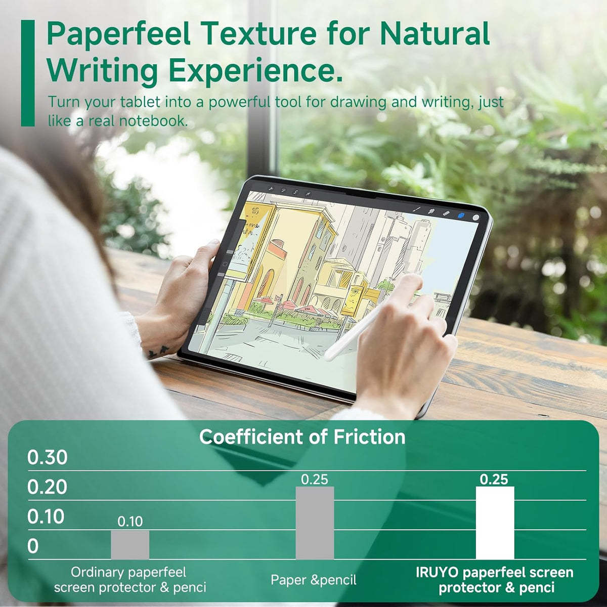 Nano-Suction Paper Feel Screen Protector for iPad Air 13 Inch M3/M2 (7th/6th Gen, 2025/2024), Removable, Reusable, Write as Real Paper, Anti Glare, Stable, Matte Finish