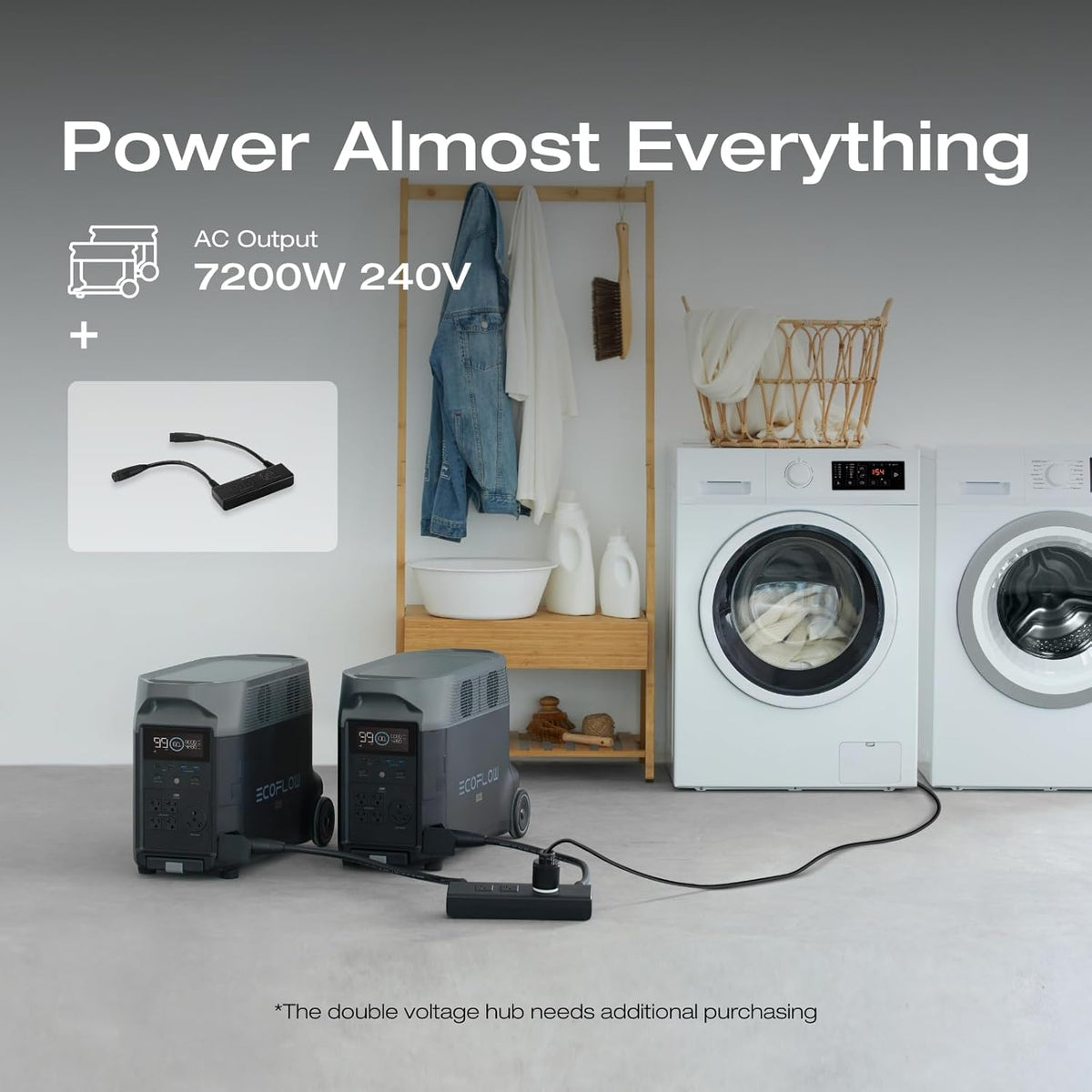 EF ECOFLOW 120V Home Backup Kit: DELTA Pro 3600Wh Power Station with Transfer Switch Kit, 3600W AC Output, Solar Generator for Home Use, Emergency, RV