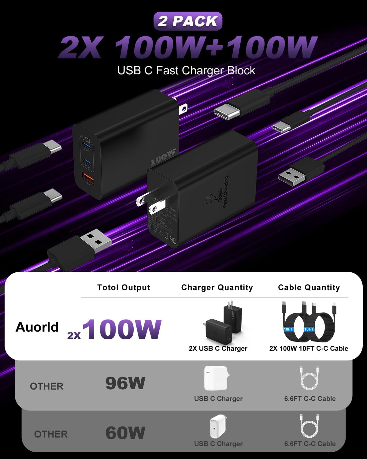 USB C Charger Block 100W, 3-Port GaN Super Fast Charger, Type C Wall Charger Adapter with 10ft USB C Charging Cable for MacBook Pro/Air,iPad Pro, iPhone 16/15Pro, Galaxy S24/S23 and More[2 Pack]-Black