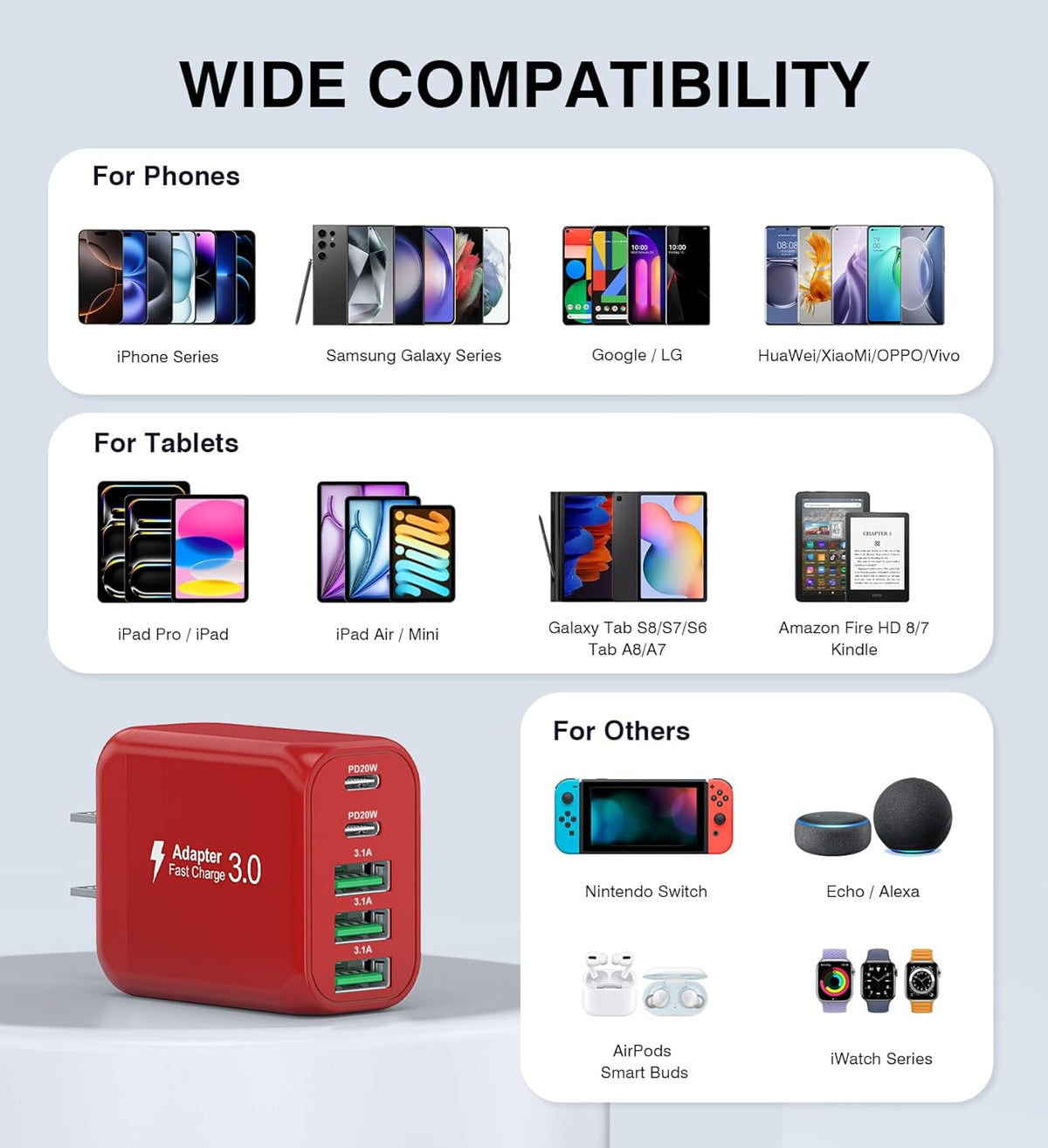 50W USB C Wall Charger, 2Pack 5-Port C Charger Fast Charging Block PD Power Adapter +QC 3.0 Multiport Type C Box Brick Cube USB A Wall Plug for iPhone 16/15/14/13 Pro Max, iPad,Samsung Galaxy(Red)