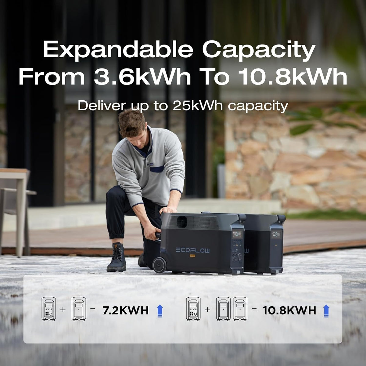 EF ECOFLOW 7.2kWh Portable Power Station: DELTA Pro with Extra Battery, 120V Lifepo4 Battery Backup with Expandable Capacity, Solar Generator for Home Use, Power Outage, Camping, RV, Emergencies