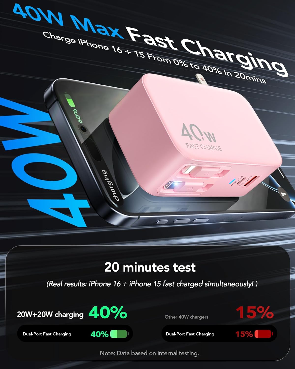 Retractable USB C Charger Wall Plug with Dual 35.5in/90cm Type C Cables Cords,40W Fast Charging Foldable Block Multi Charger for All Devices for iPhone 16/15/14/13/12/11,iPad,Galaxy,Pixel