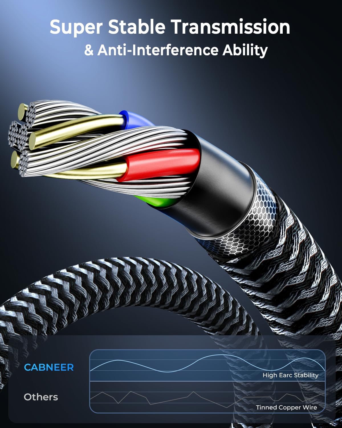 8K 8 2Pack, 48Gbps 2.1 2.1 8K 60Hz 4K 120Hz 2.2/2.3, HDMI Cable ft High Speed HDMI Cable, Braided HDMI Cable Support